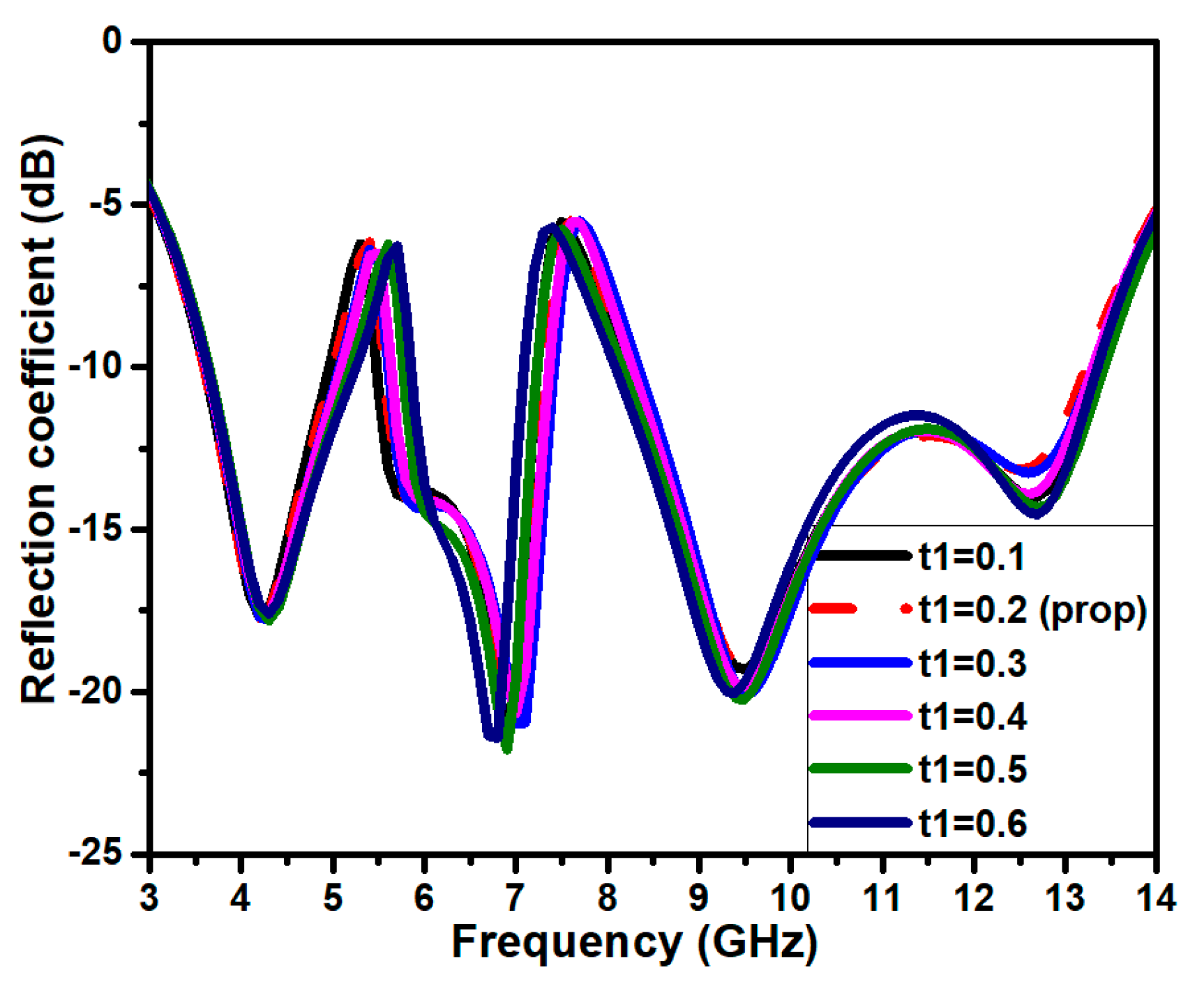 Jsan 12 00037 g008 Jsan 12 00037 g008