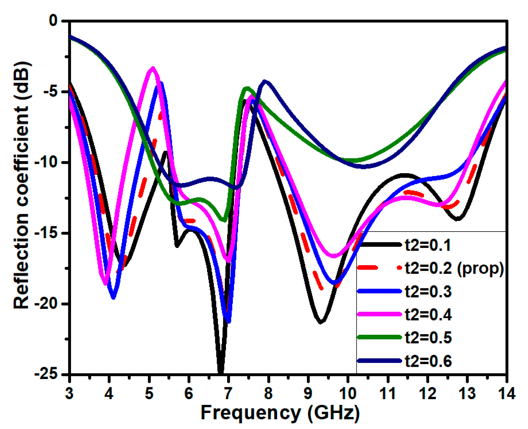 Jsan 12 00037 g009 Jsan 12 00037 g009