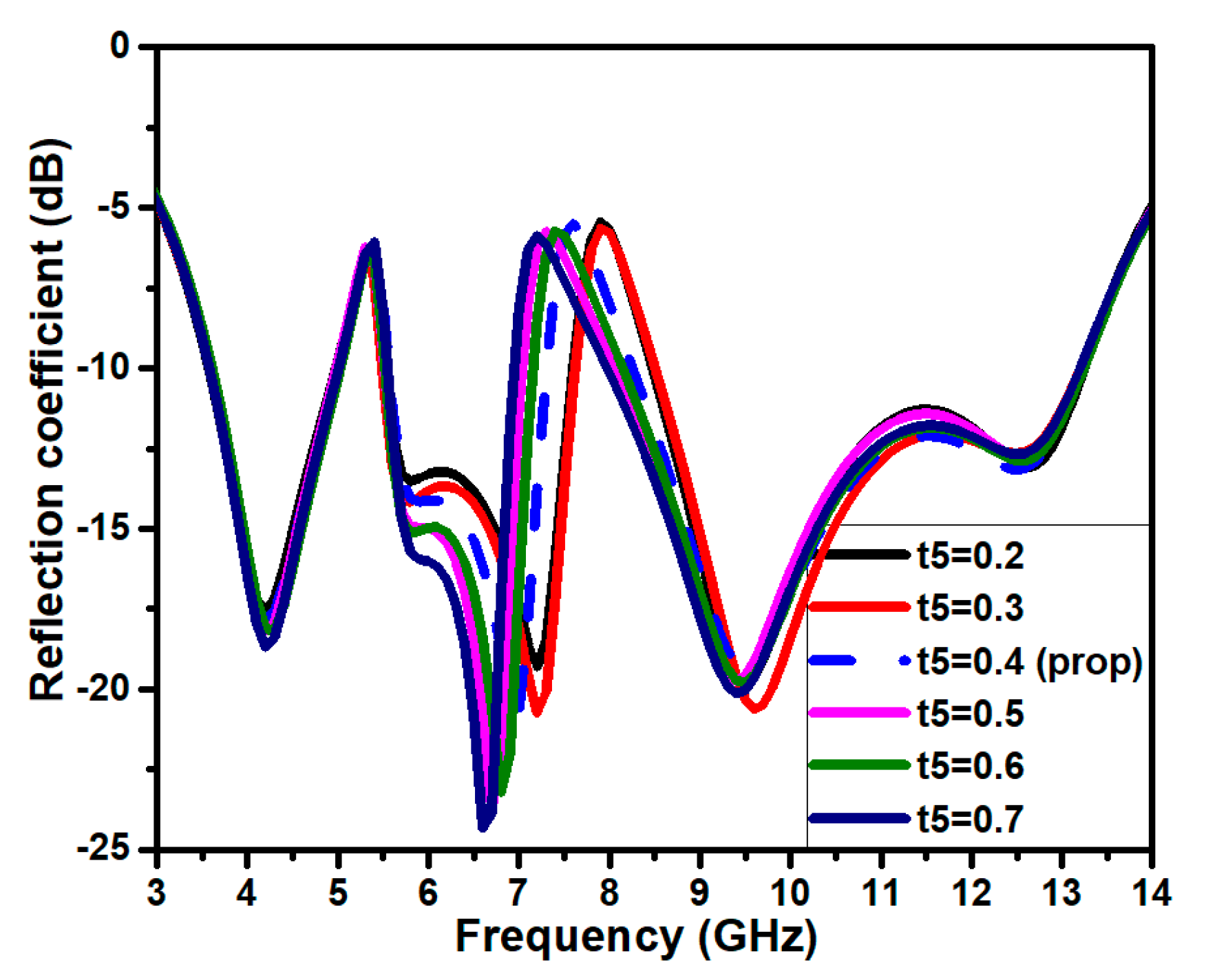 Jsan 12 00037 g012 Jsan 12 00037 g012