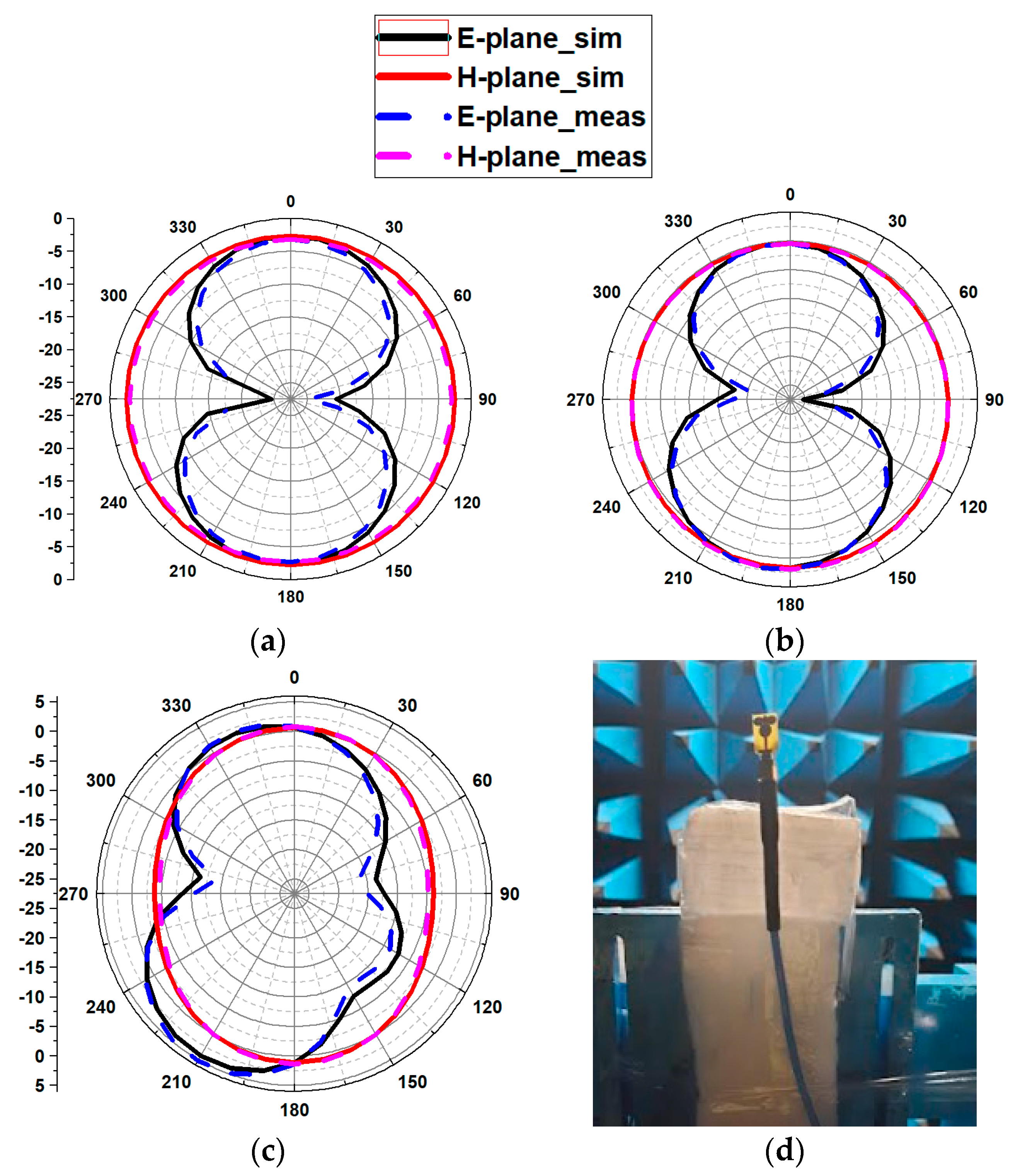 Jsan 12 00037 g019 Jsan 12 00037 g019