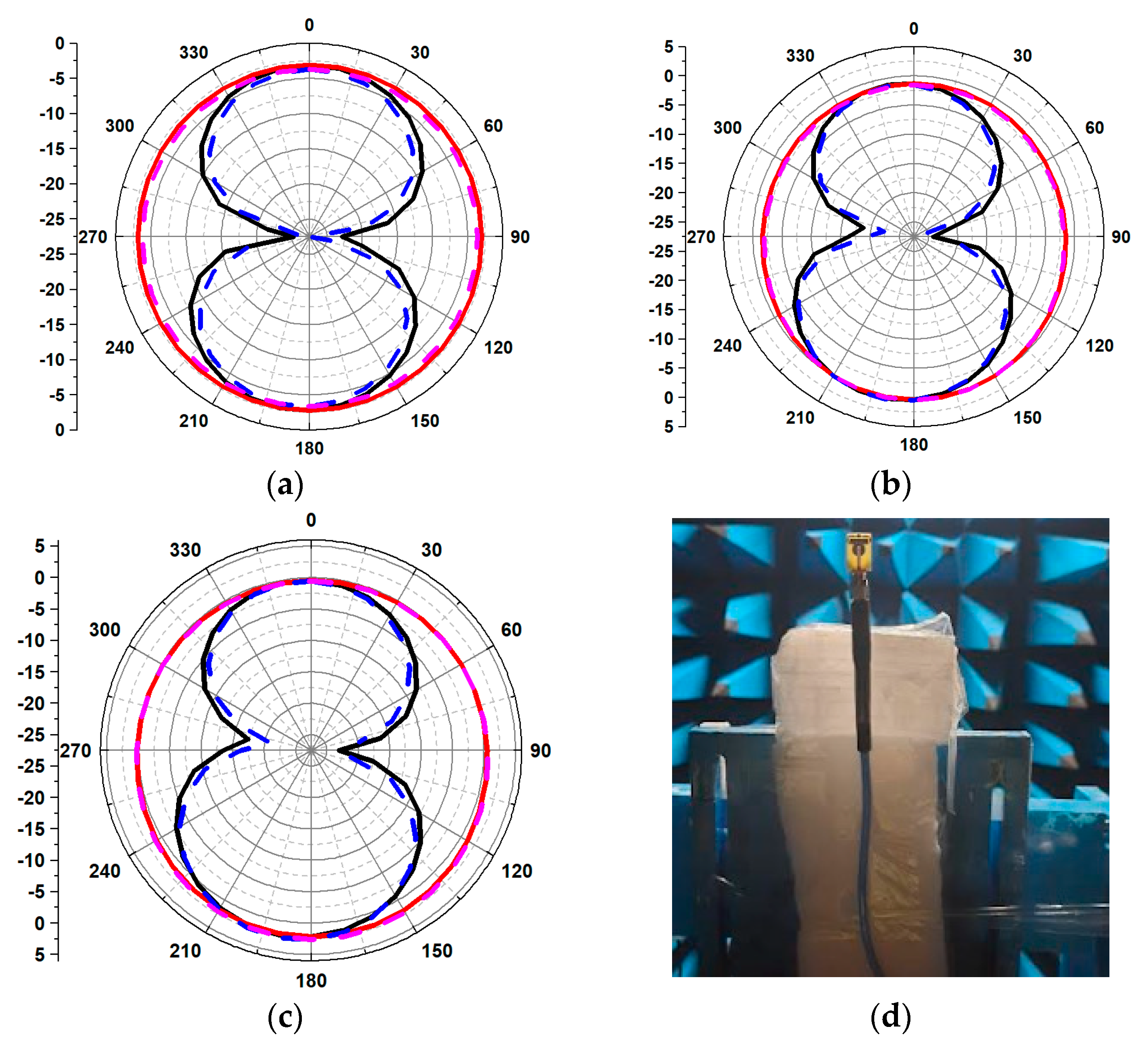 Jsan 12 00037 g020 Jsan 12 00037 g020