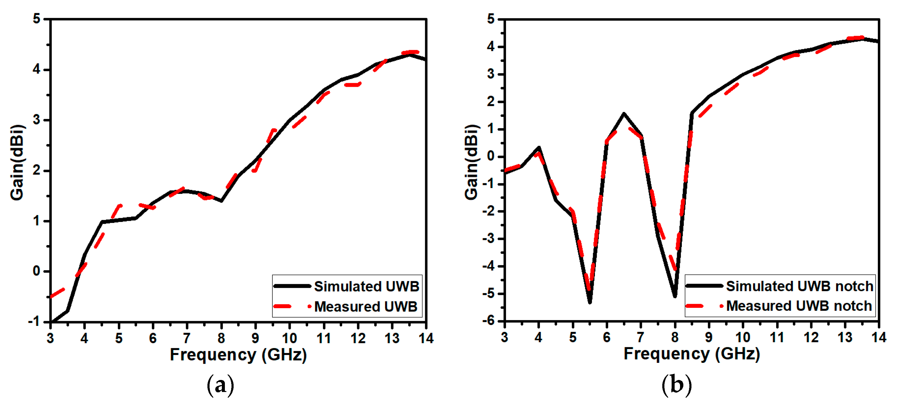 Jsan 12 00037 g021 Jsan 12 00037 g021