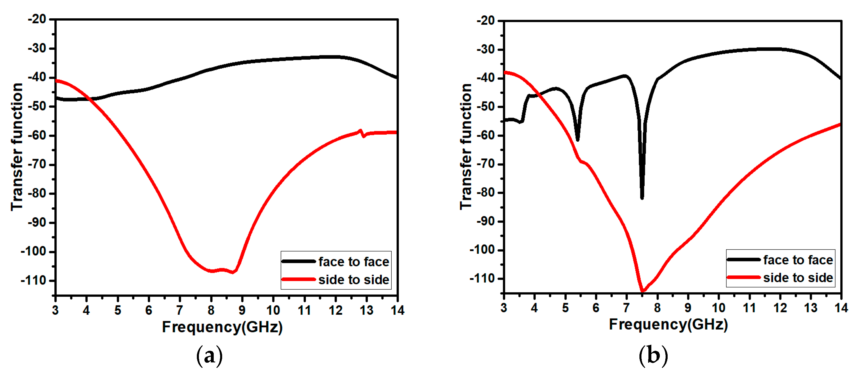 Jsan 12 00037 g022 Jsan 12 00037 g022