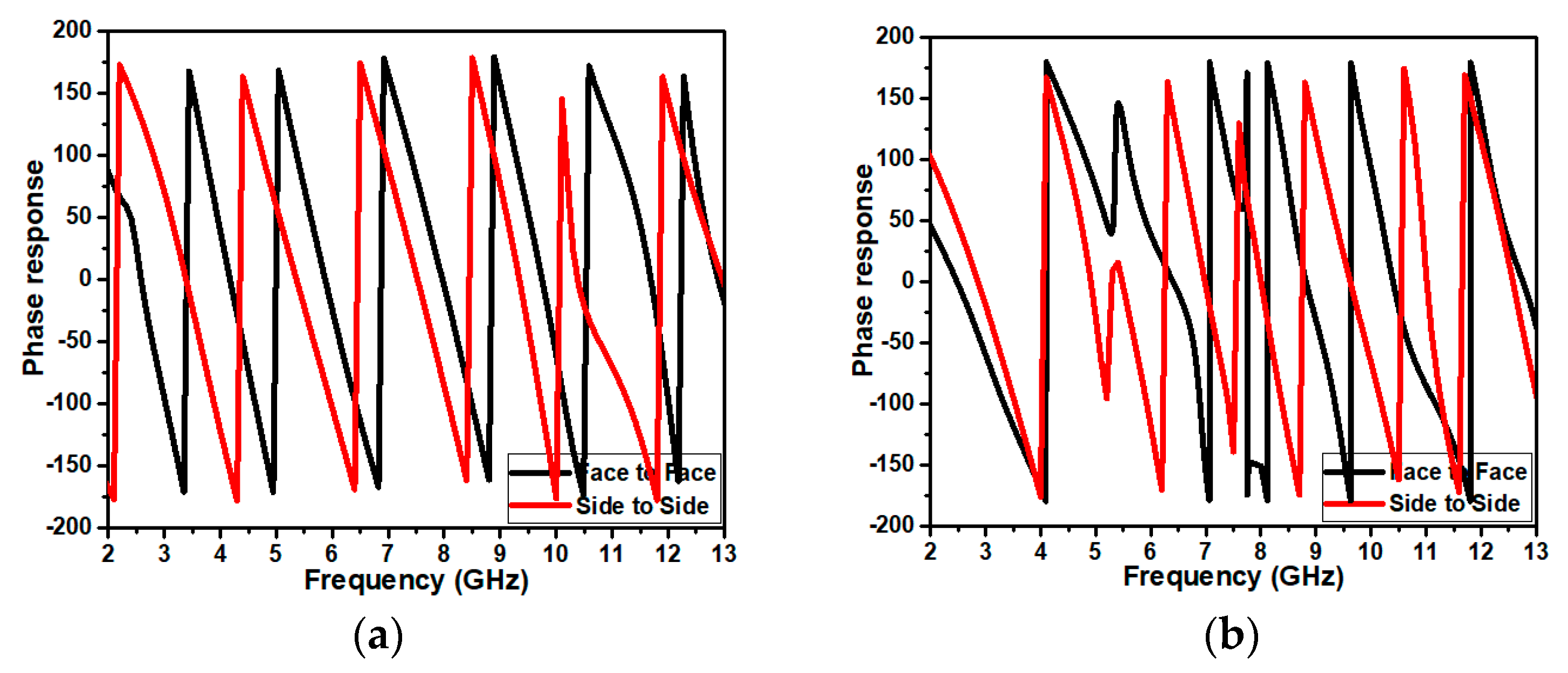 Jsan 12 00037 g023 Jsan 12 00037 g023