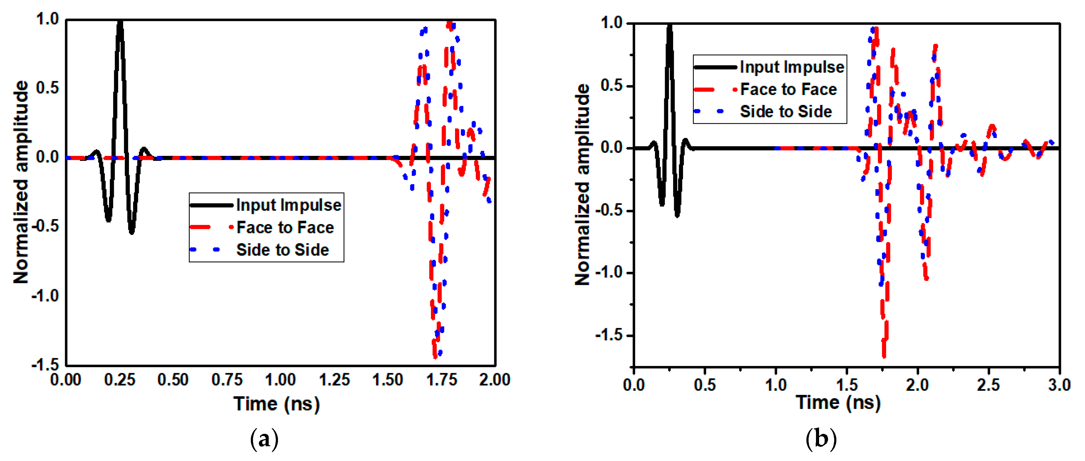 Jsan 12 00037 g025 Jsan 12 00037 g025