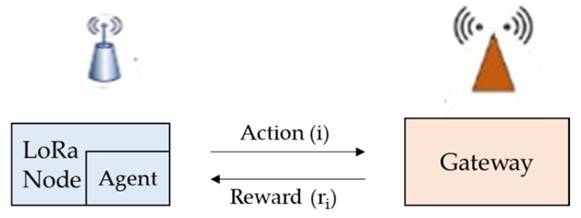 Jsan 12 00038 g002 Jsan 12 00038 g002