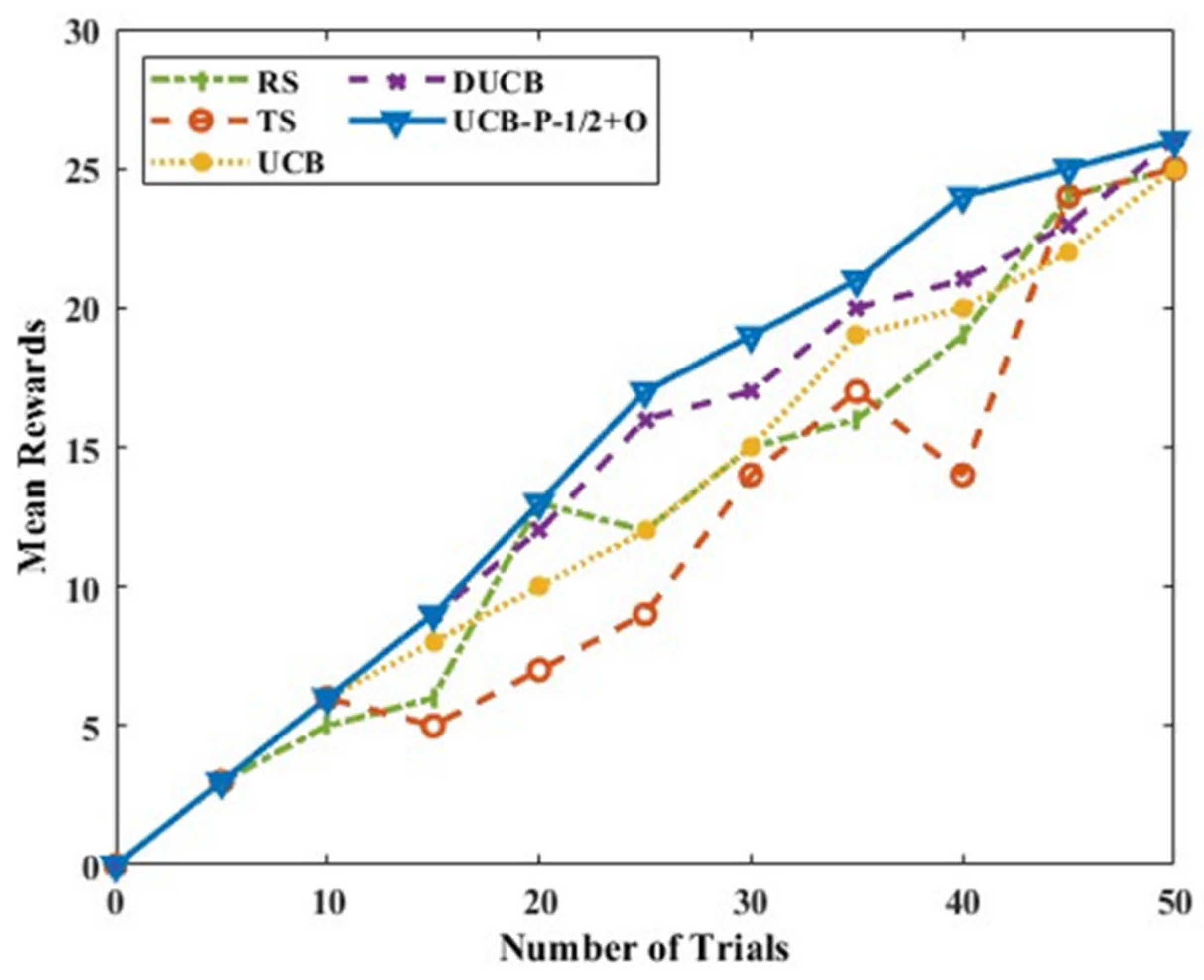 Jsan 12 00038 g010 Jsan 12 00038 g010