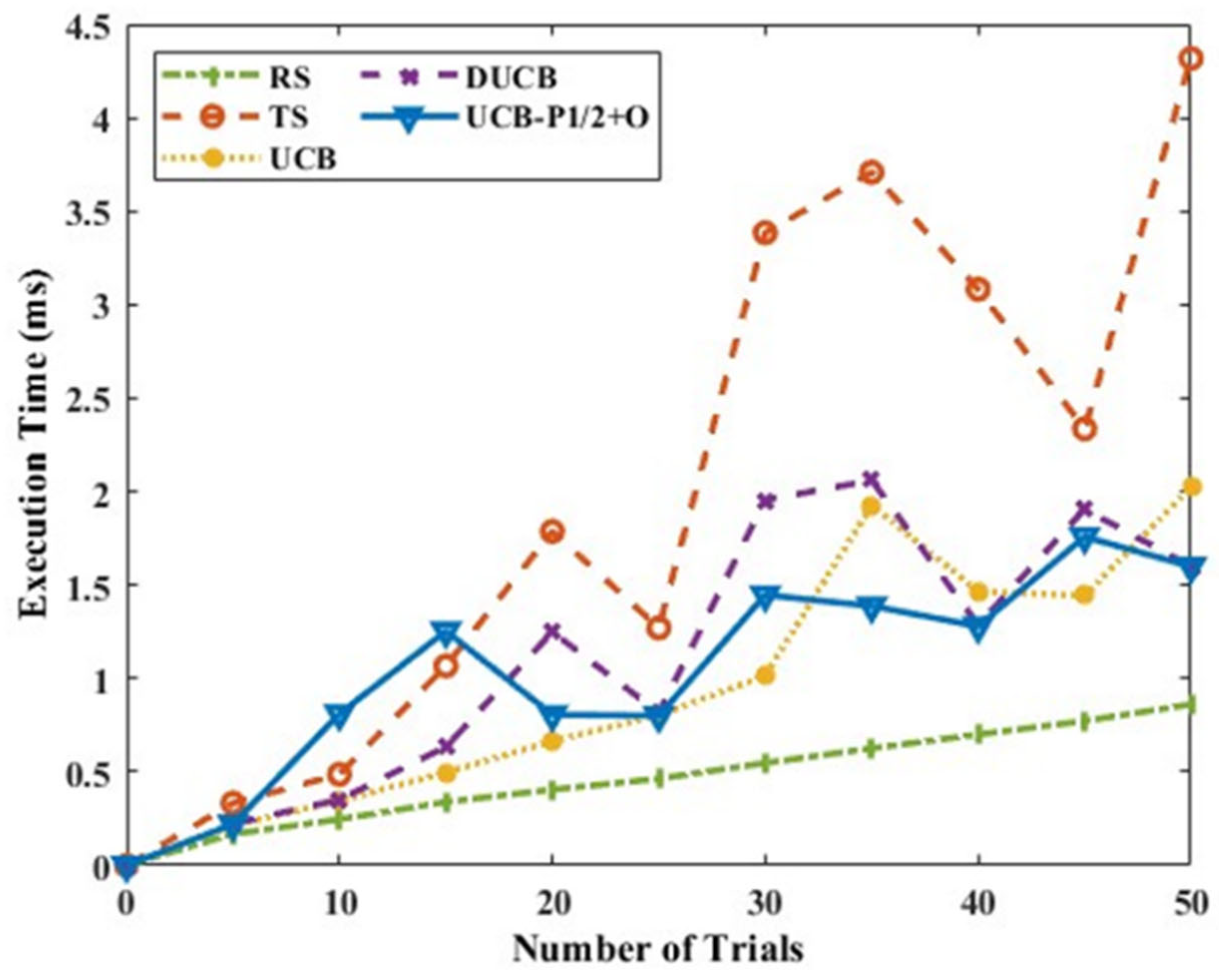 Jsan 12 00038 g011 Jsan 12 00038 g011