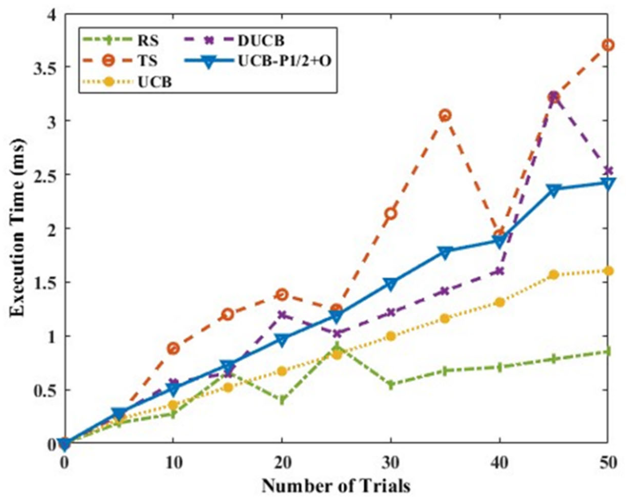Jsan 12 00038 g013 Jsan 12 00038 g013