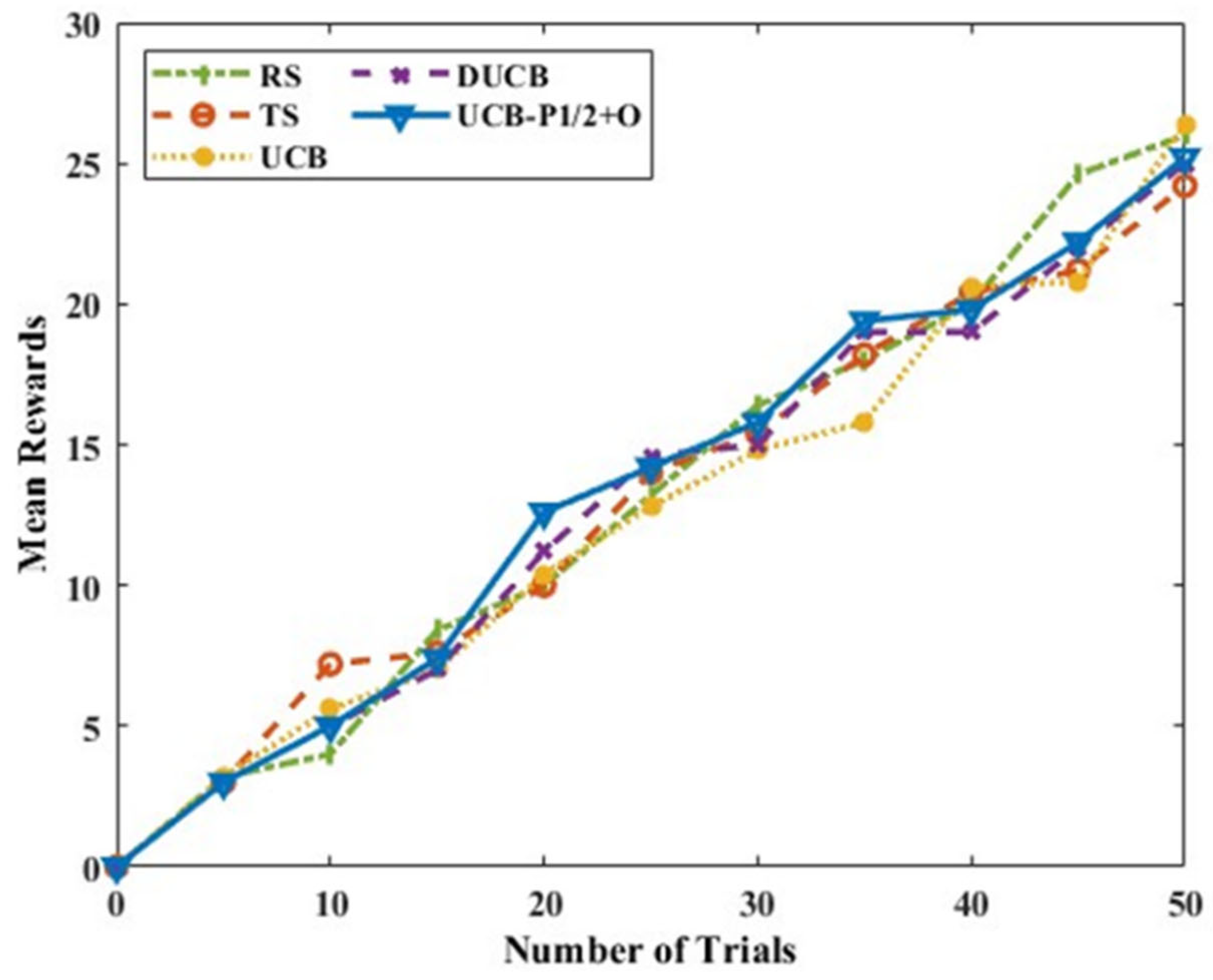 Jsan 12 00038 g016 Jsan 12 00038 g016