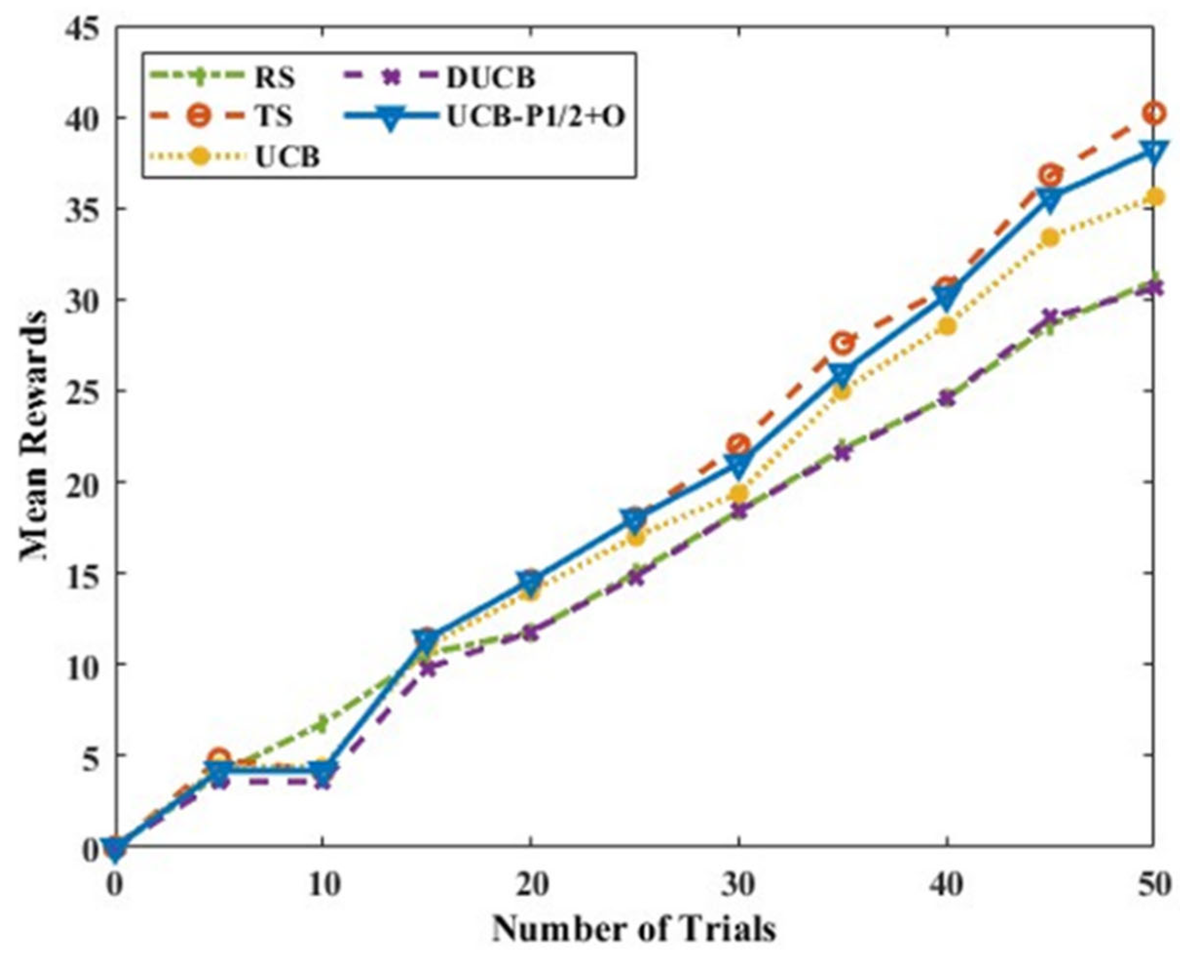 Jsan 12 00038 g018 Jsan 12 00038 g018