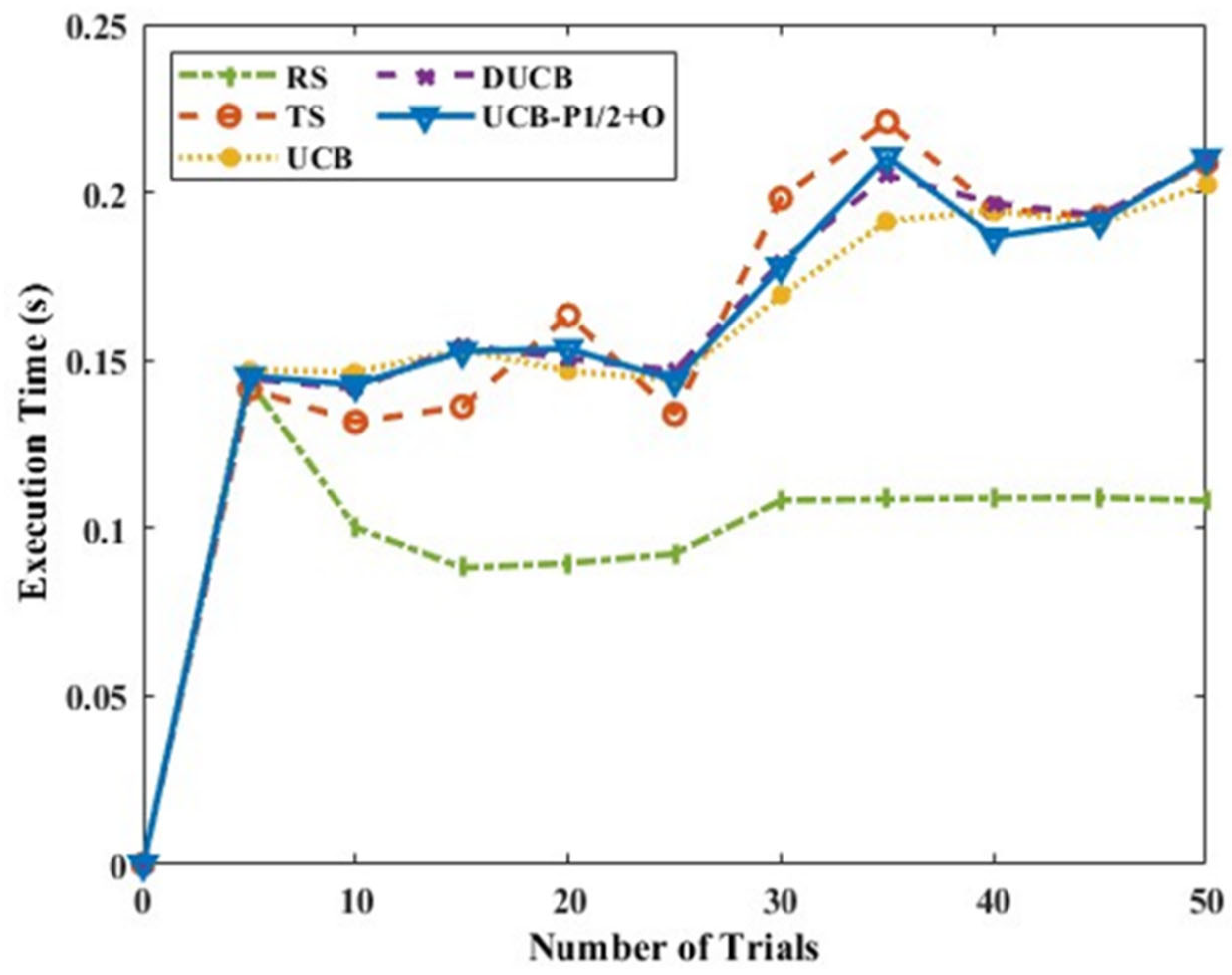 Jsan 12 00038 g019 Jsan 12 00038 g019