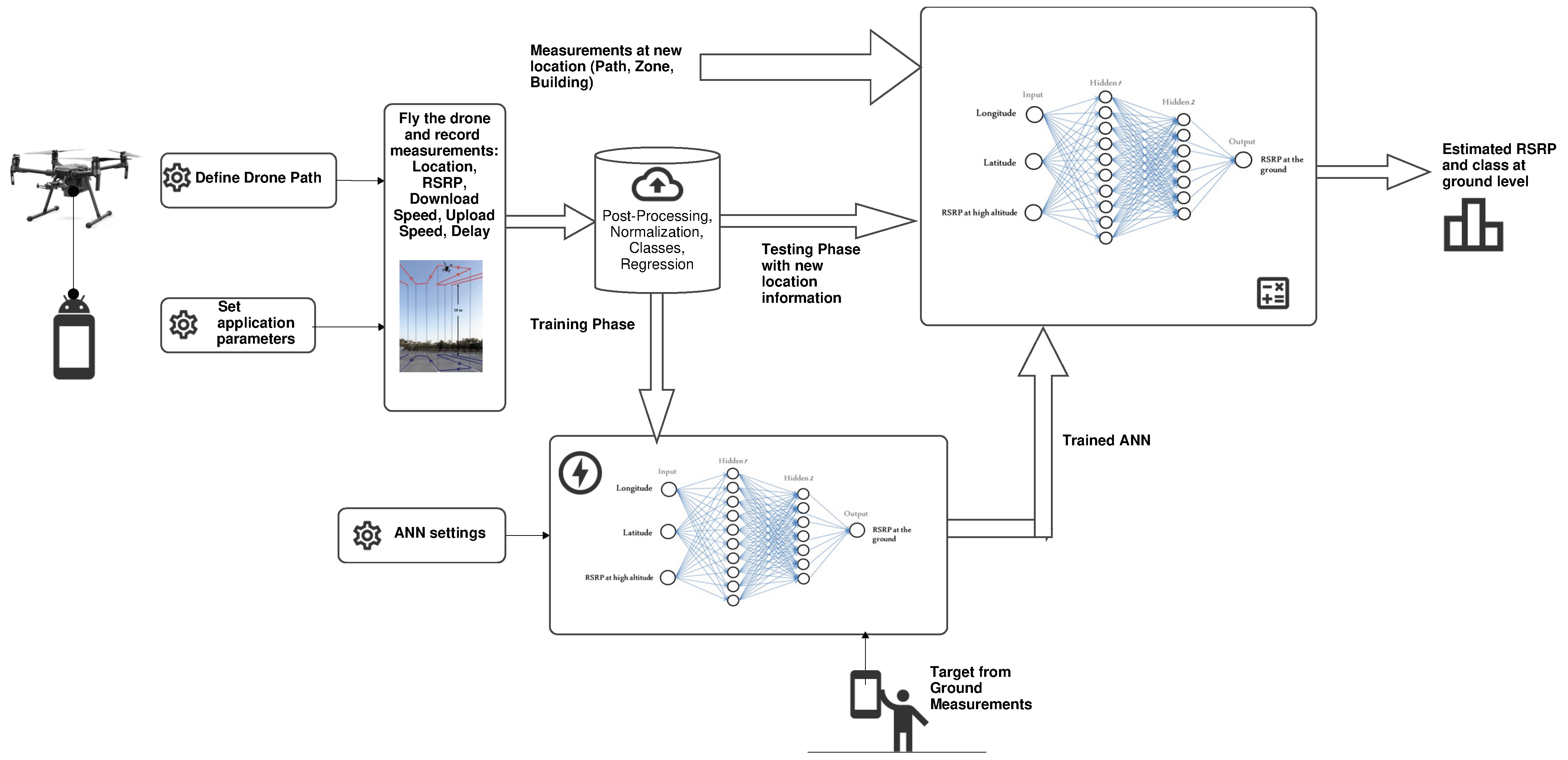 Jsan 12 00044 g001 Jsan 12 00044 g001