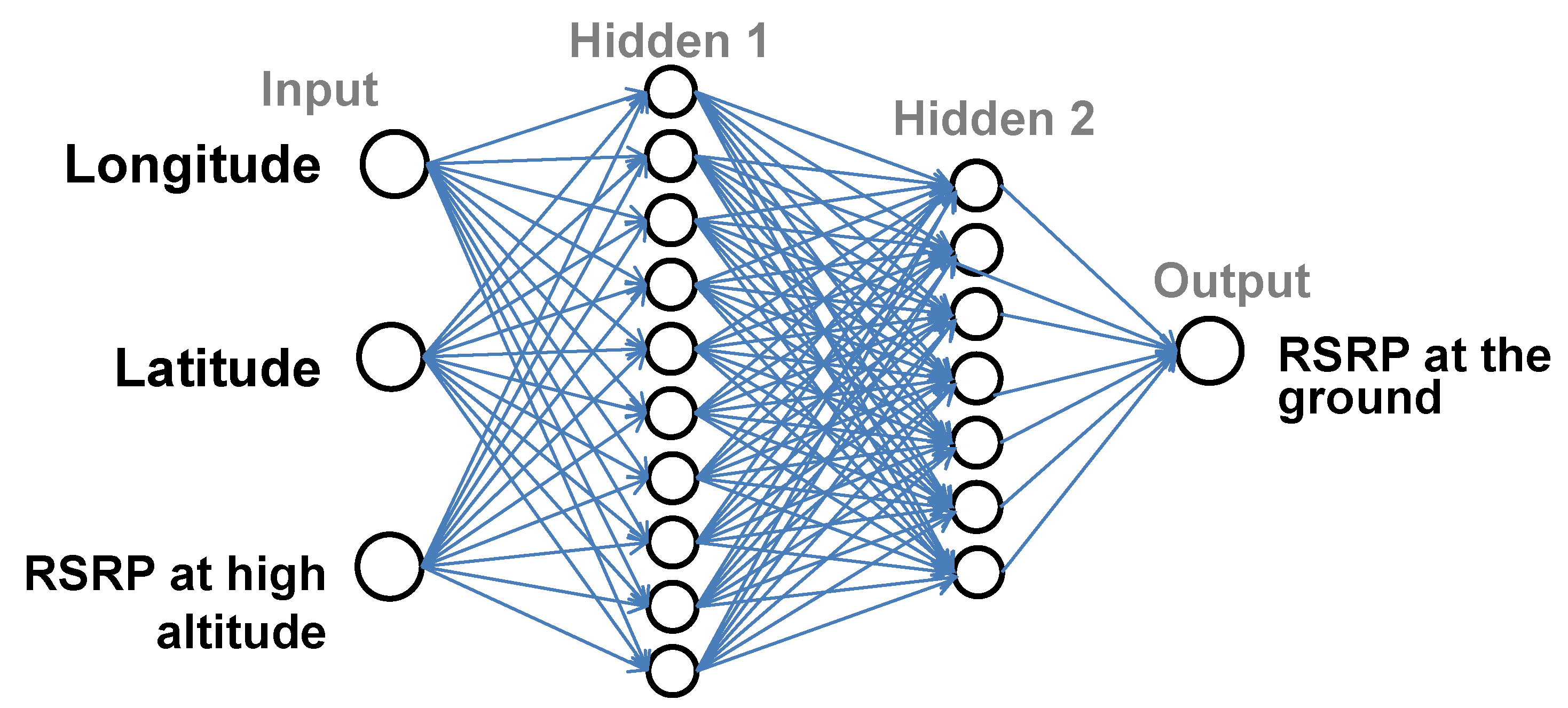 Jsan 12 00044 g007 Jsan 12 00044 g007