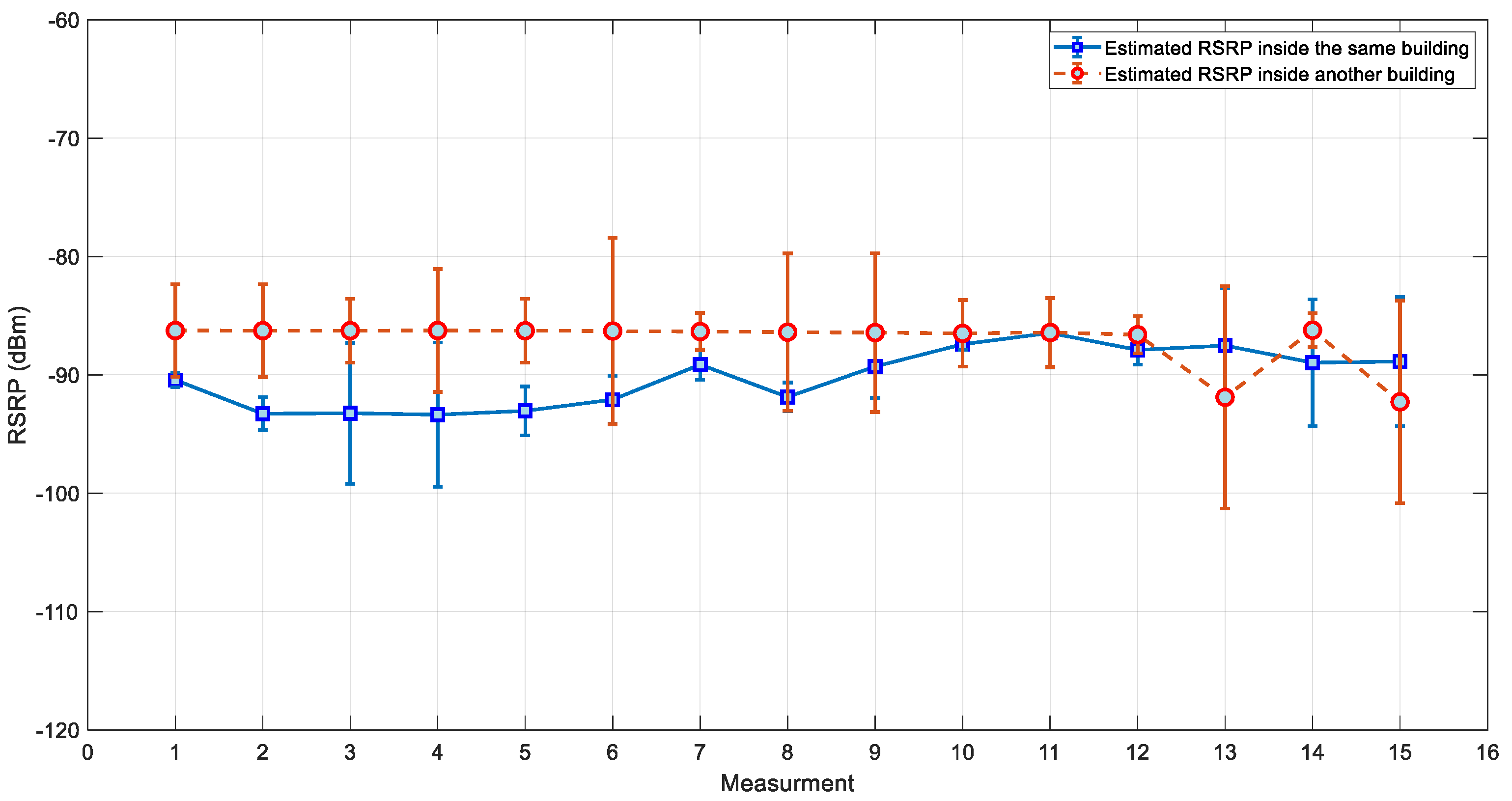 Jsan 12 00044 g018 Jsan 12 00044 g018