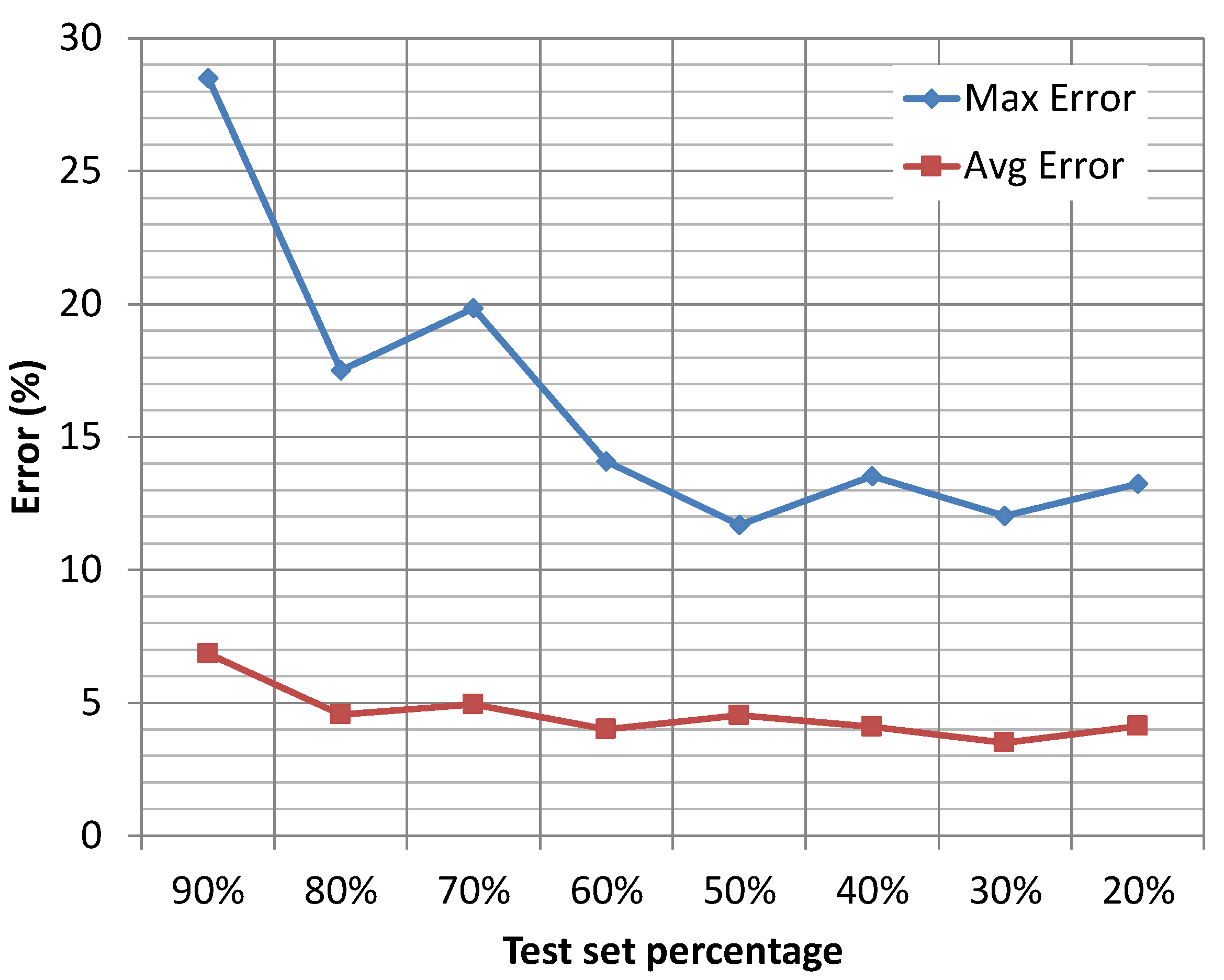 Jsan 12 00044 g020 Jsan 12 00044 g020
