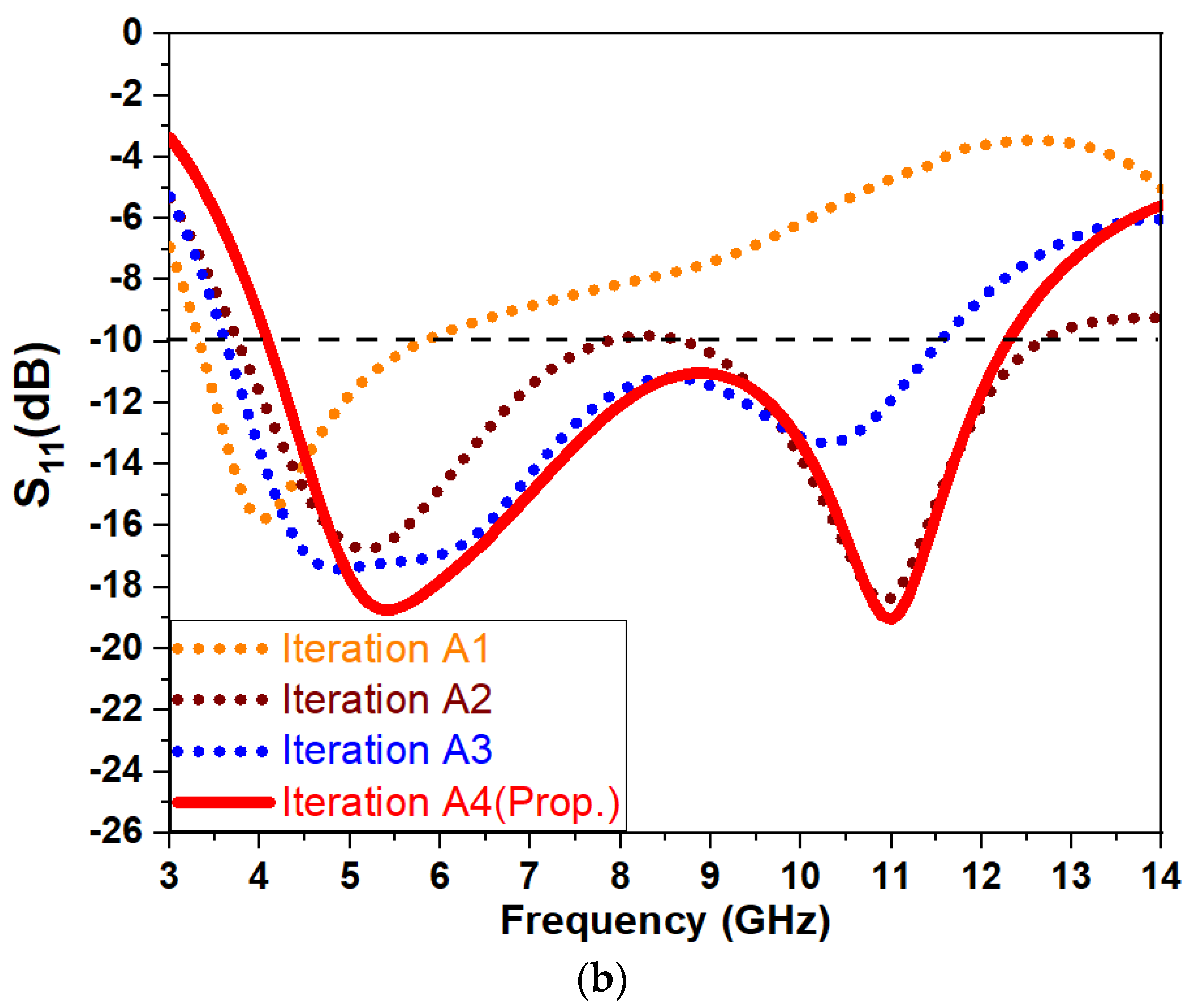 Jsan 12 00047 g001b Jsan 12 00047 g001b