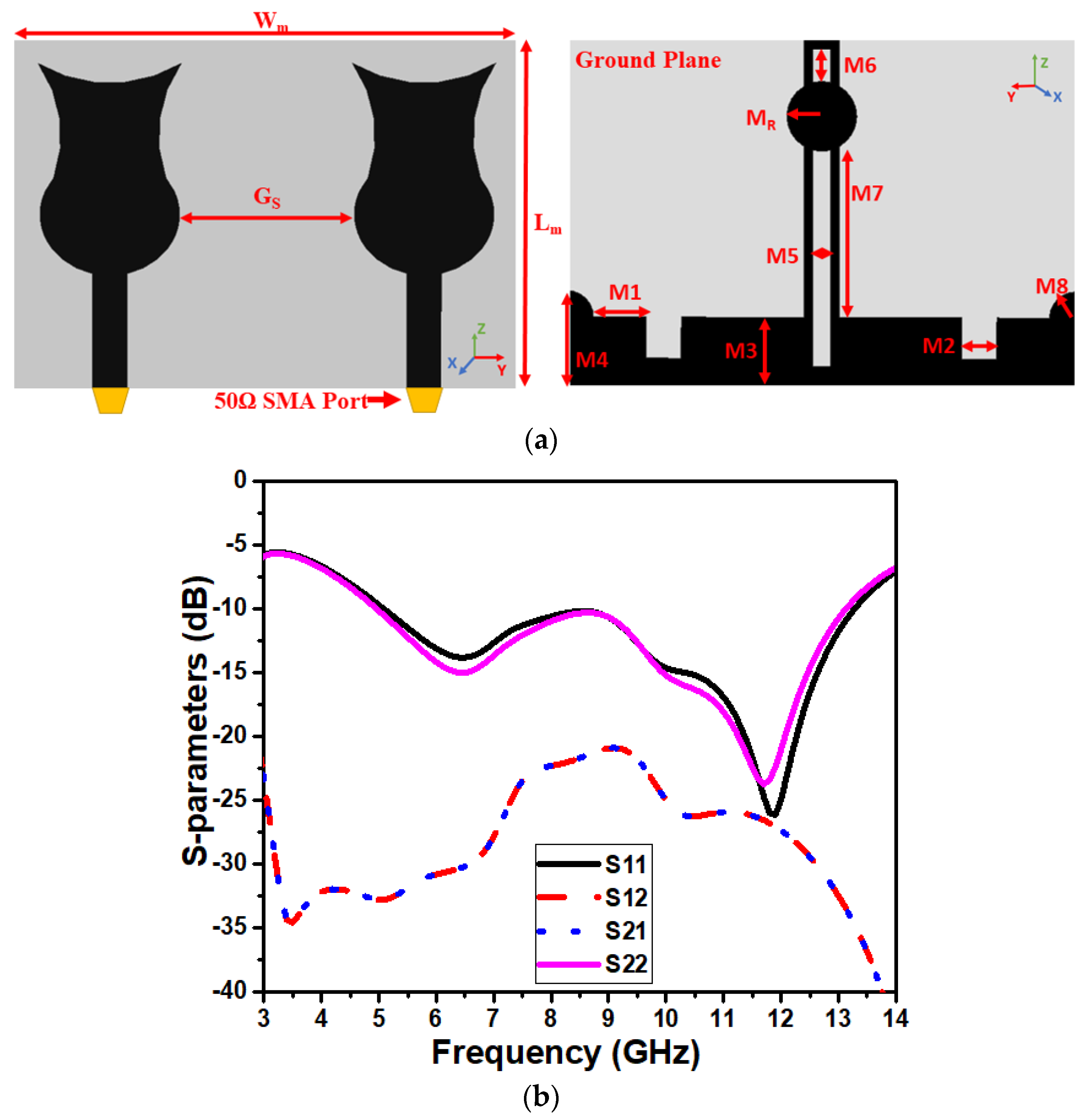 Jsan 12 00047 g004 Jsan 12 00047 g004