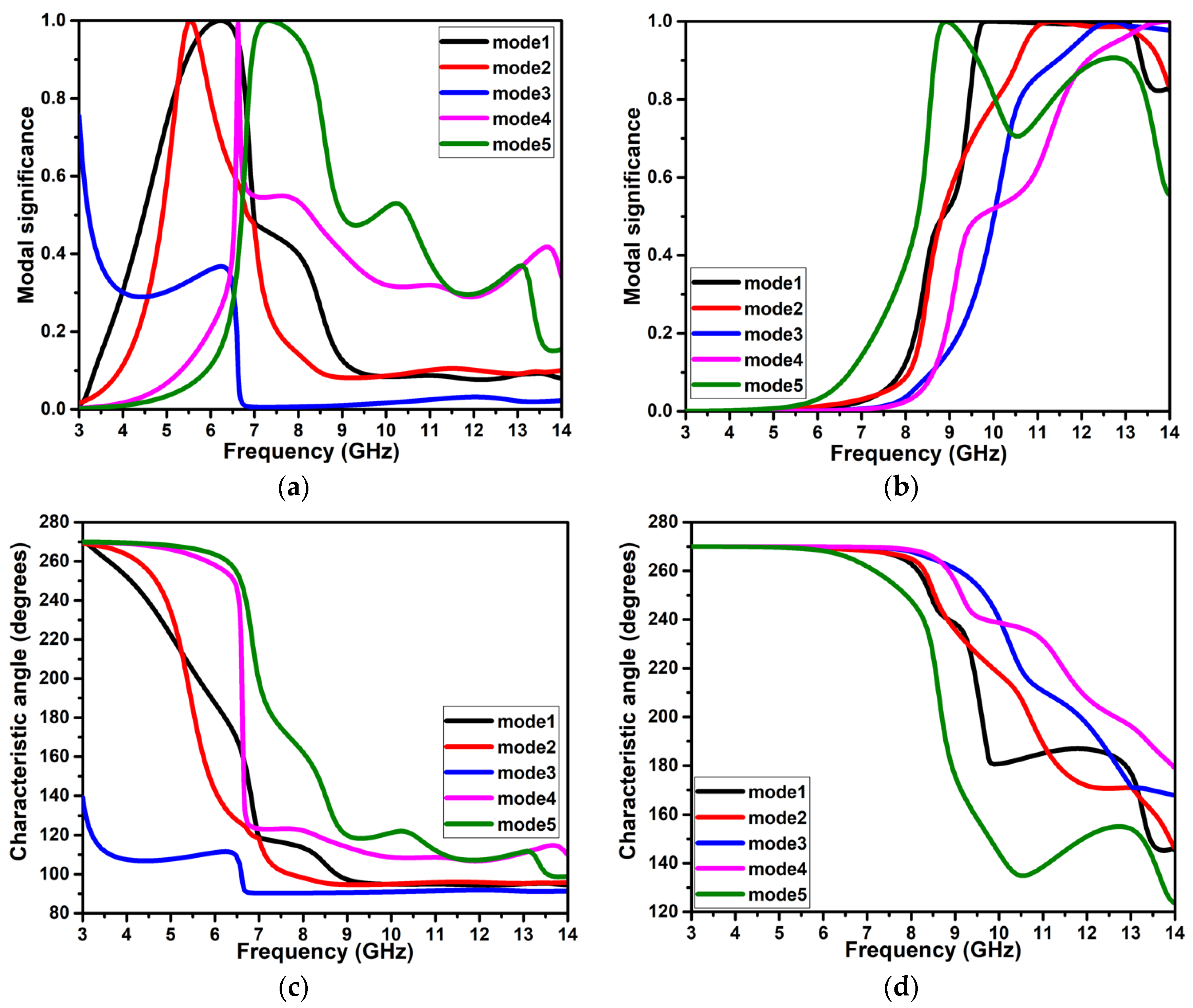 Jsan 12 00047 g007 Jsan 12 00047 g007
