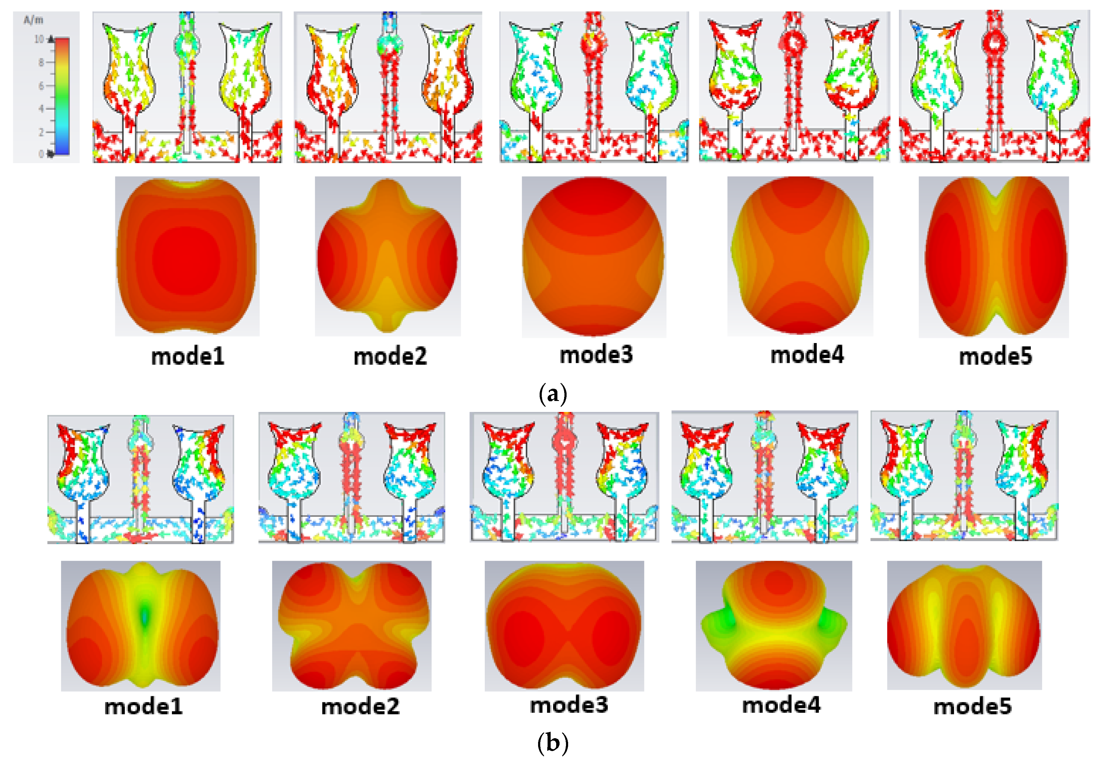 Jsan 12 00047 g008 Jsan 12 00047 g008
