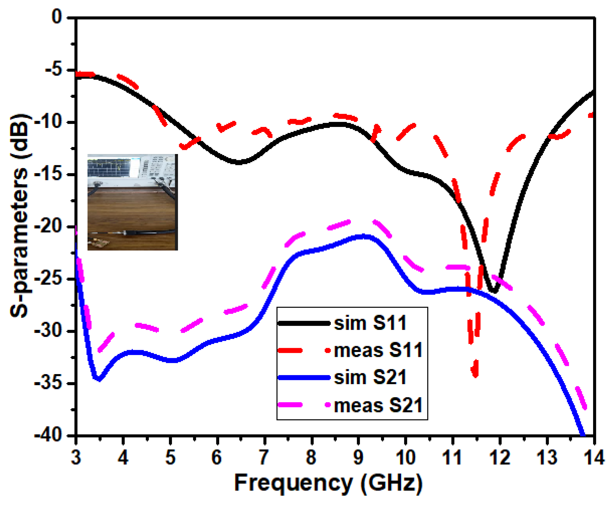 Jsan 12 00047 g009 Jsan 12 00047 g009