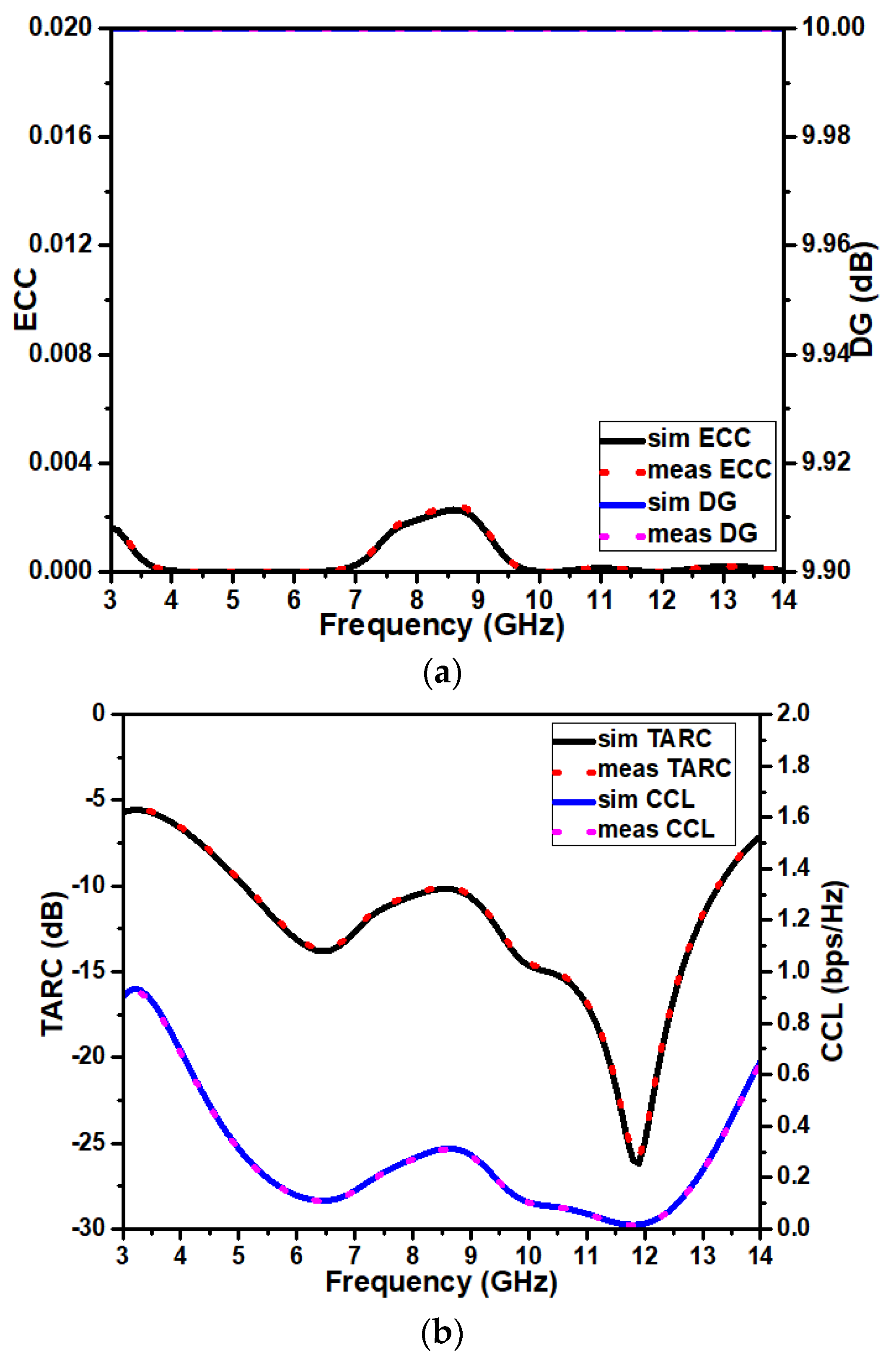 Jsan 12 00047 g012a Jsan 12 00047 g012a