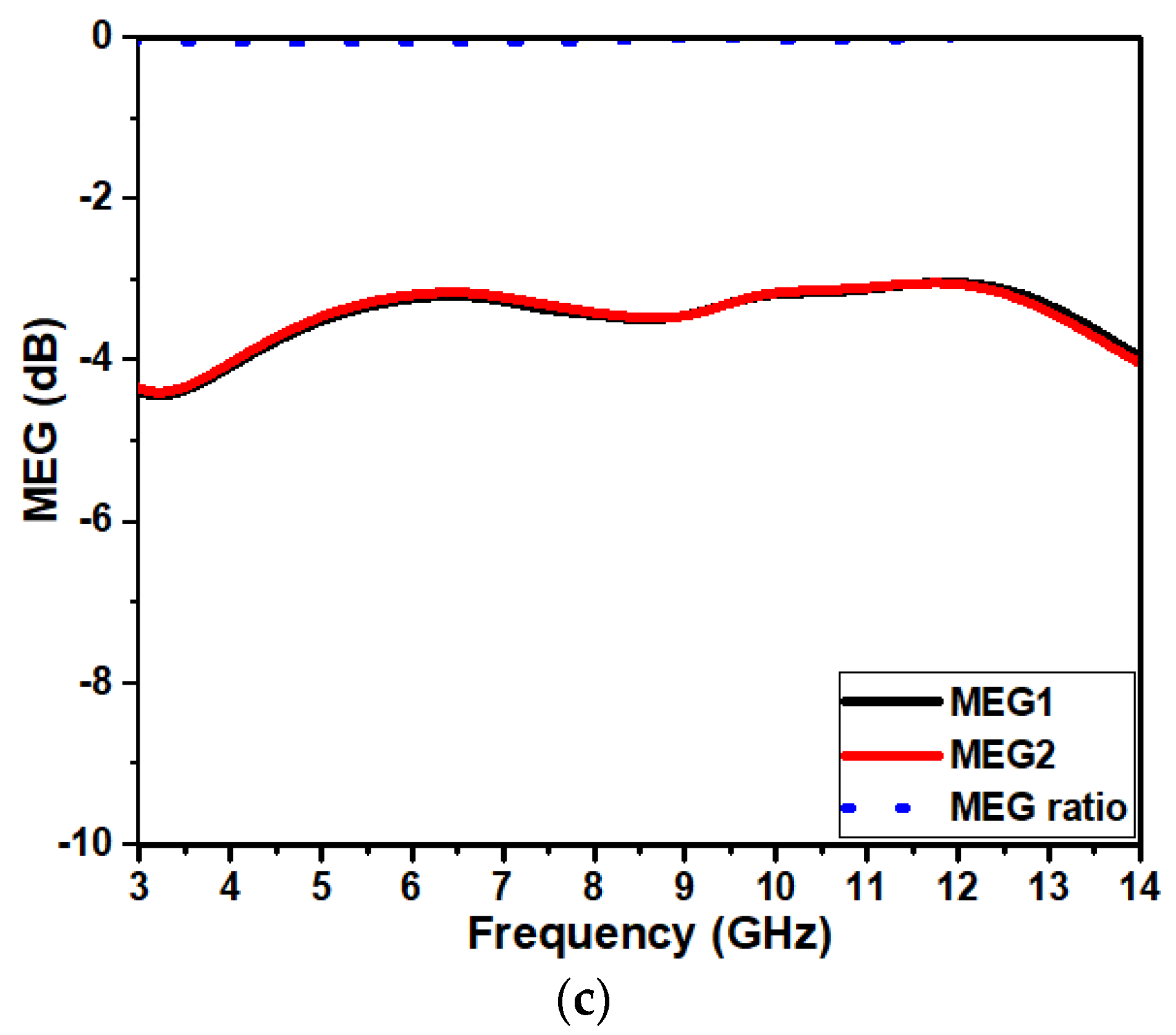 Jsan 12 00047 g012b Jsan 12 00047 g012b