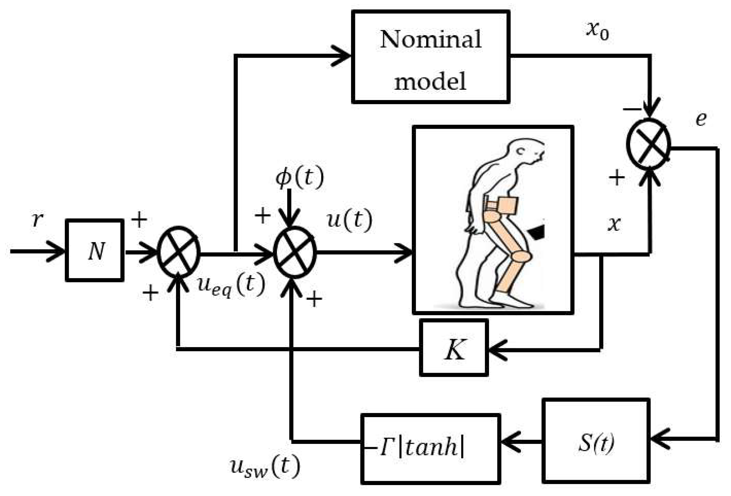 Jsan 12 00053 g002 Jsan 12 00053 g002