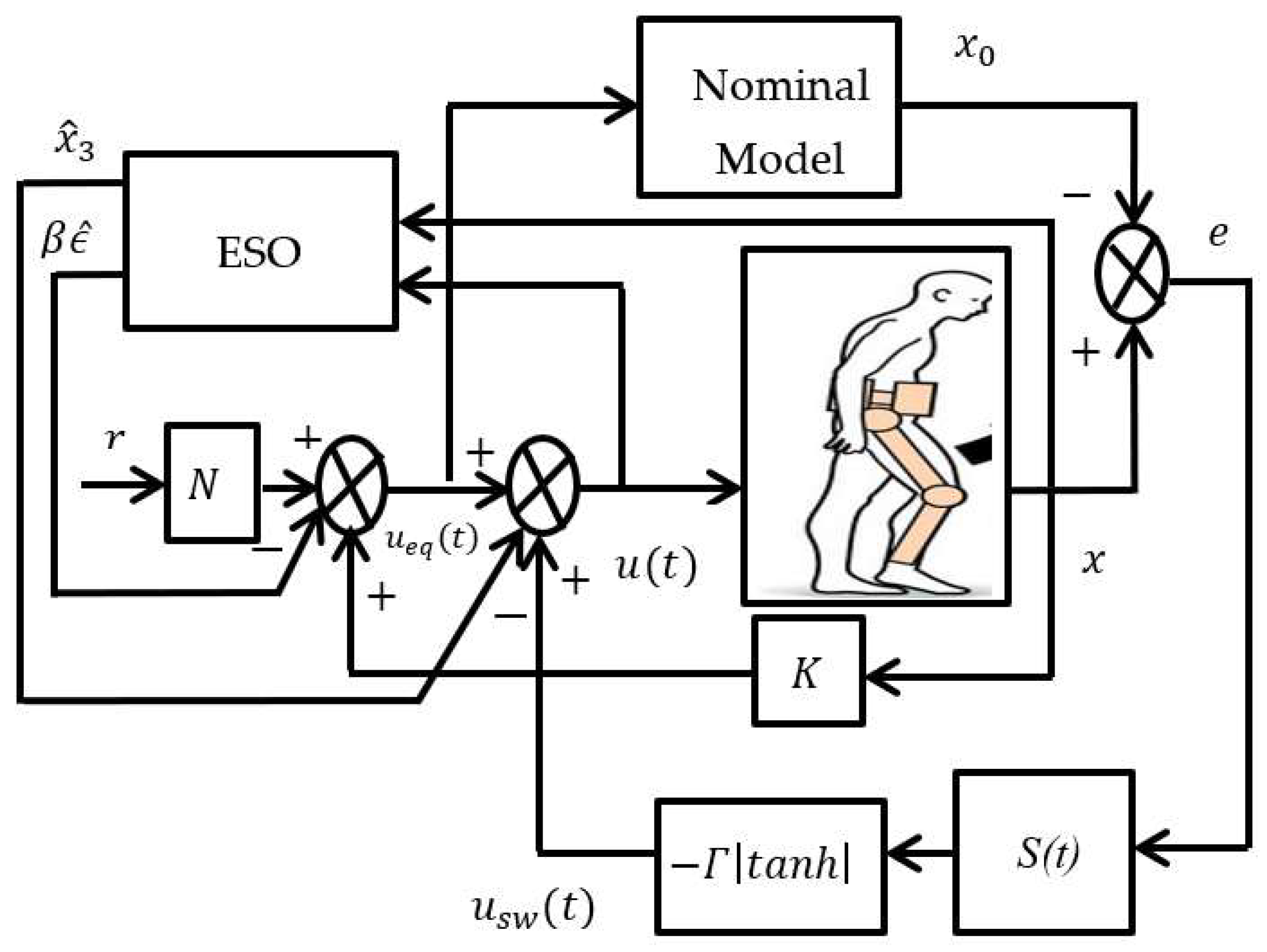 Jsan 12 00053 g003 Jsan 12 00053 g003