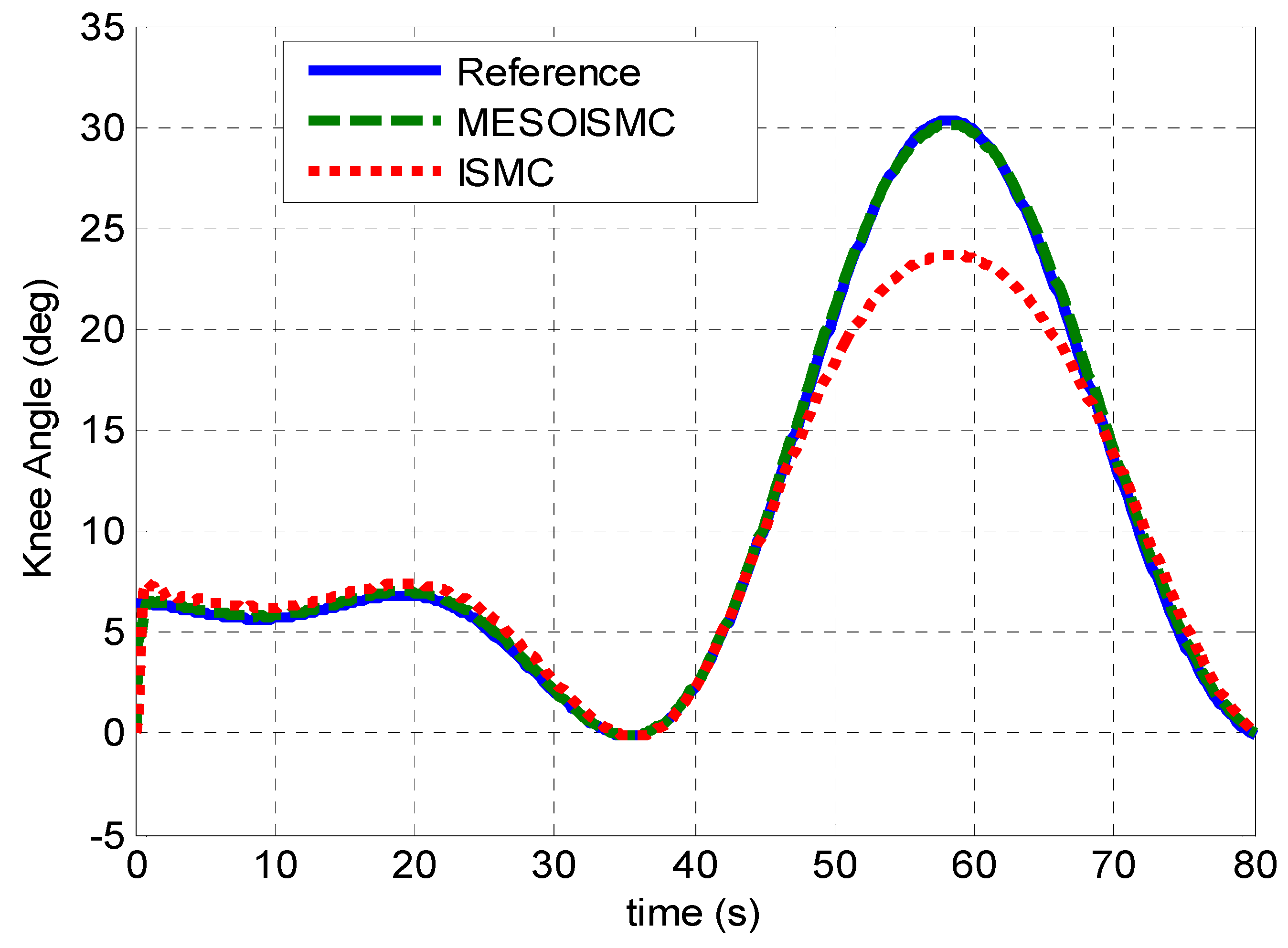 Jsan 12 00053 g005 Jsan 12 00053 g005