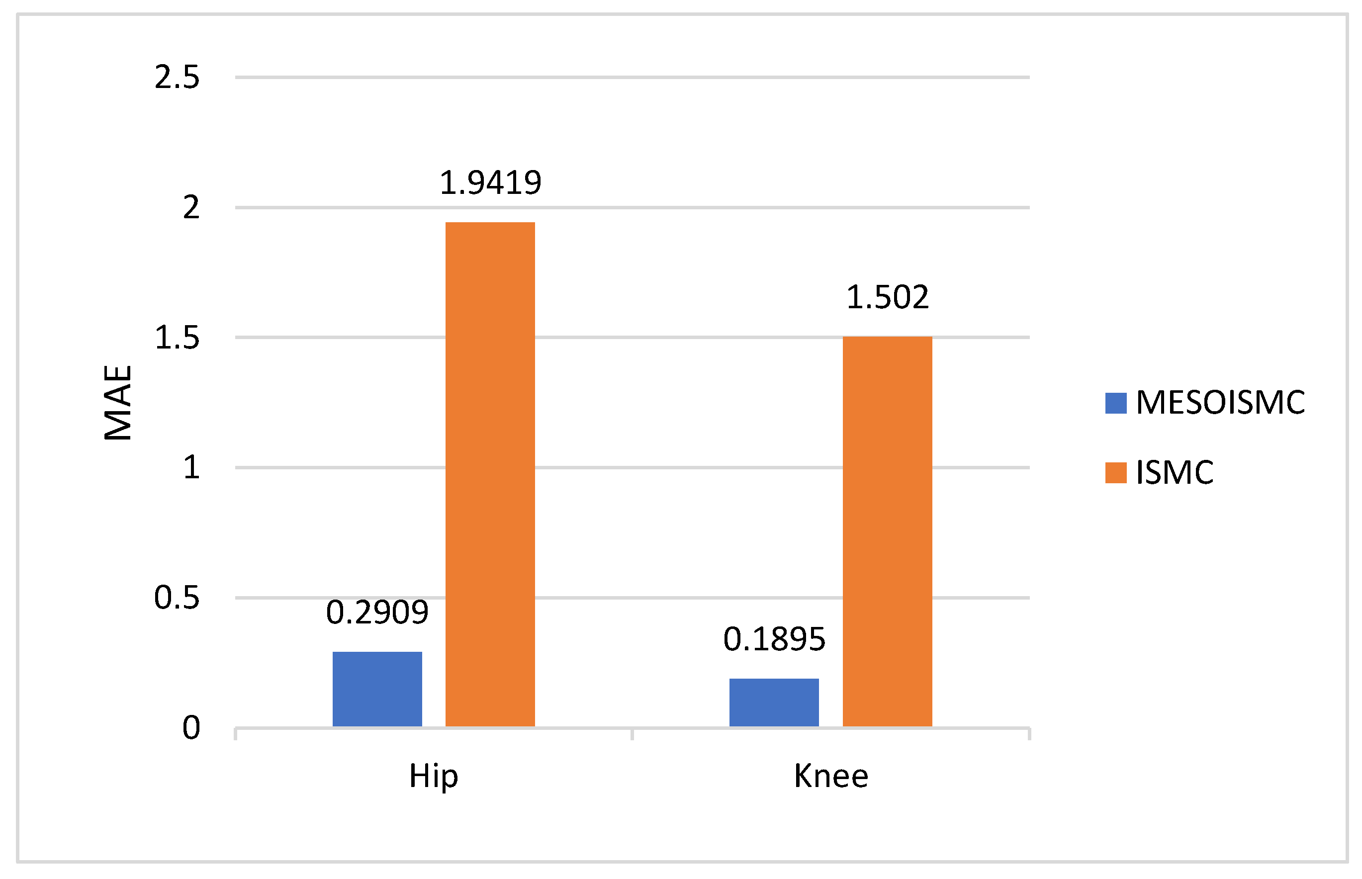 Jsan 12 00053 g008 Jsan 12 00053 g008