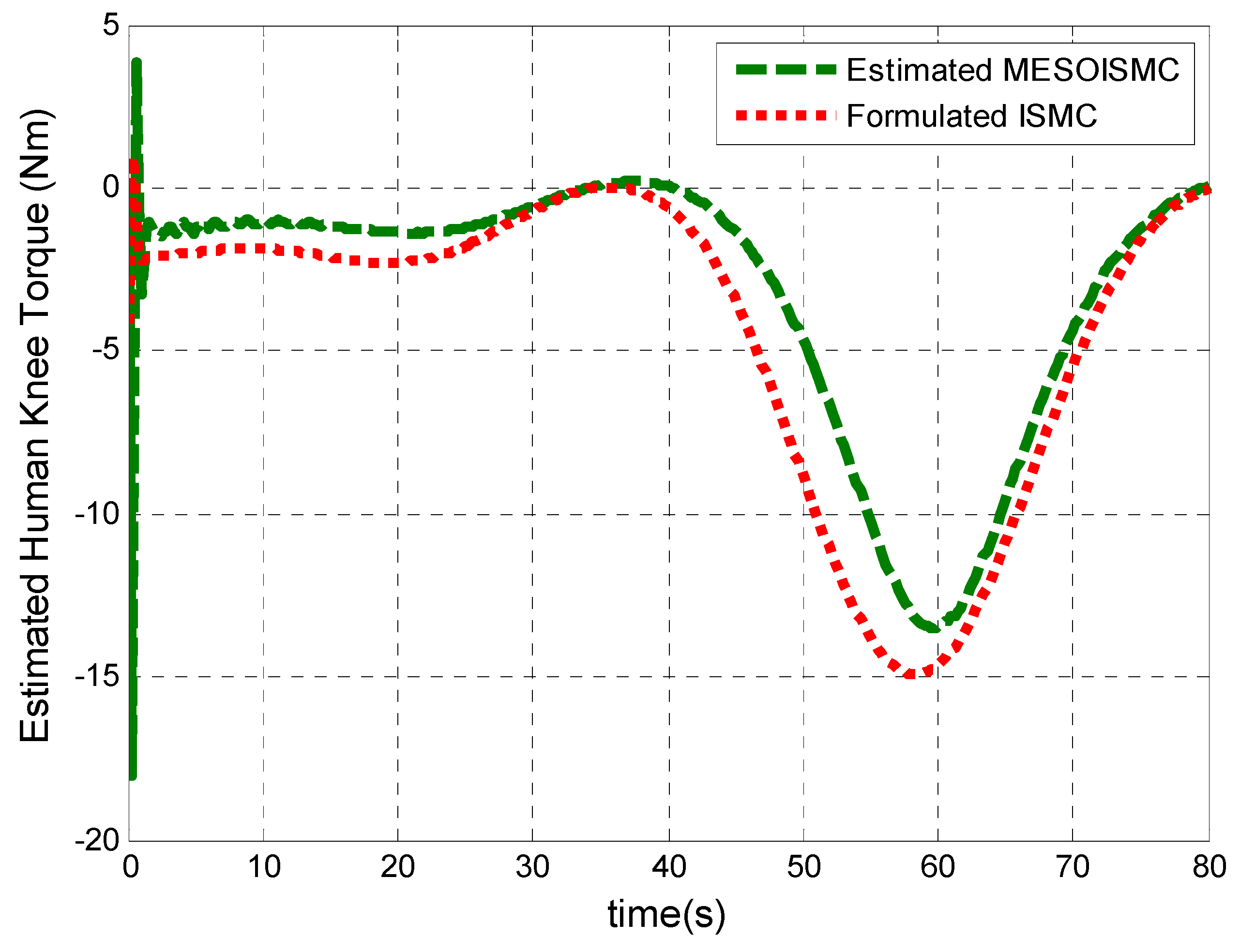 Jsan 12 00053 g010 Jsan 12 00053 g010