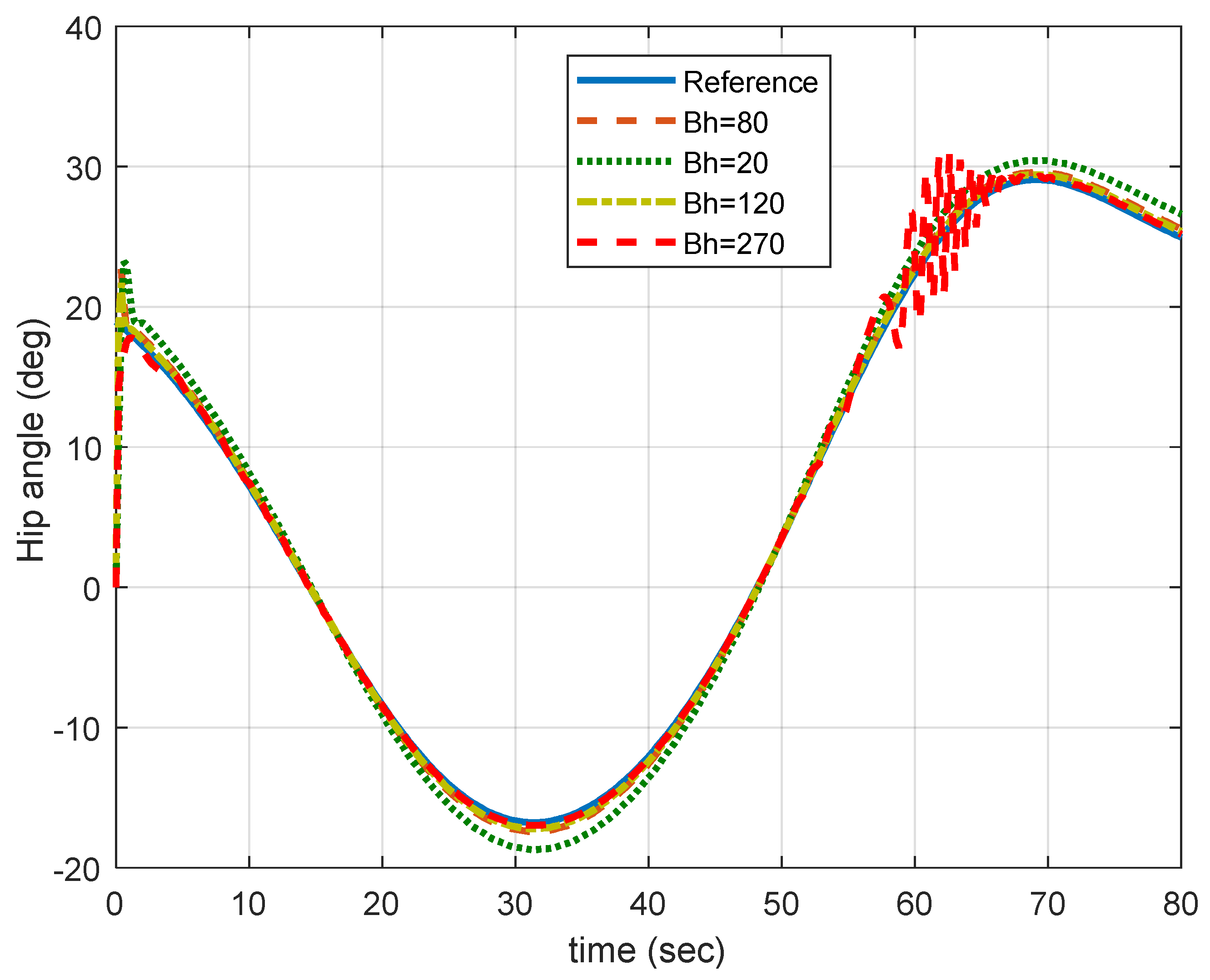 Jsan 12 00053 g014 Jsan 12 00053 g014
