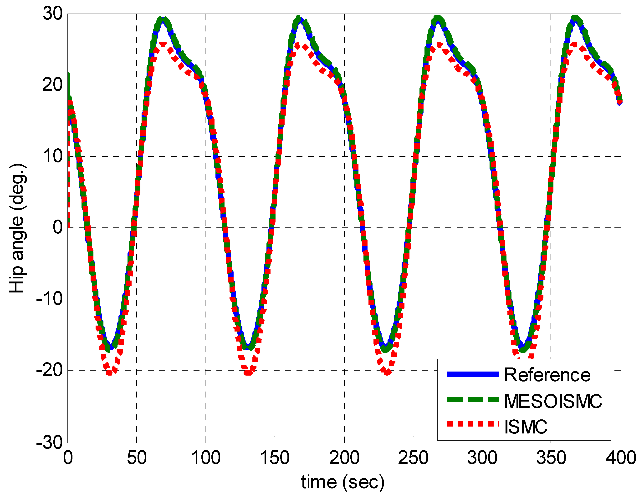 Jsan 12 00053 g016 Jsan 12 00053 g016
