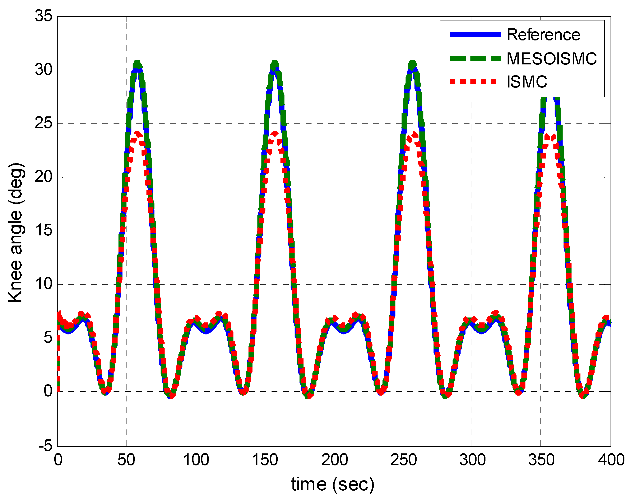Jsan 12 00053 g018 Jsan 12 00053 g018