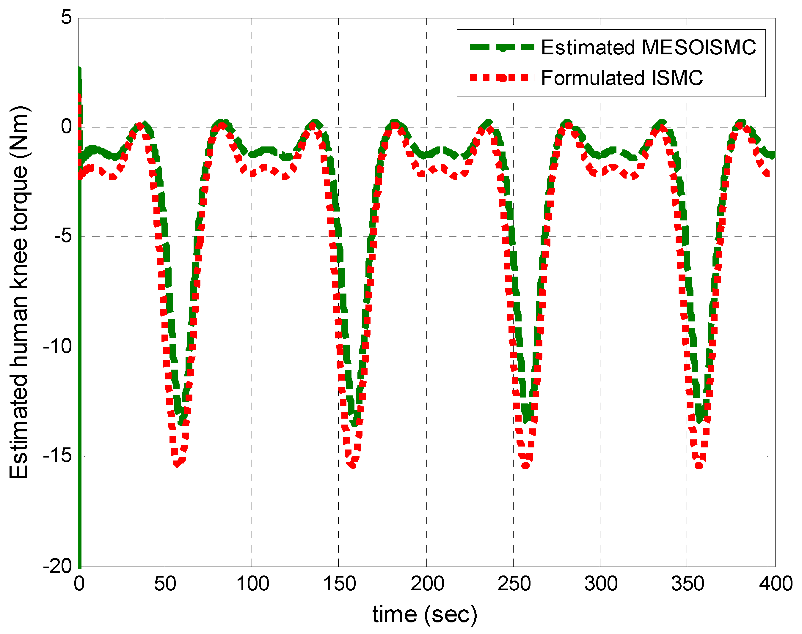 Jsan 12 00053 g022 Jsan 12 00053 g022