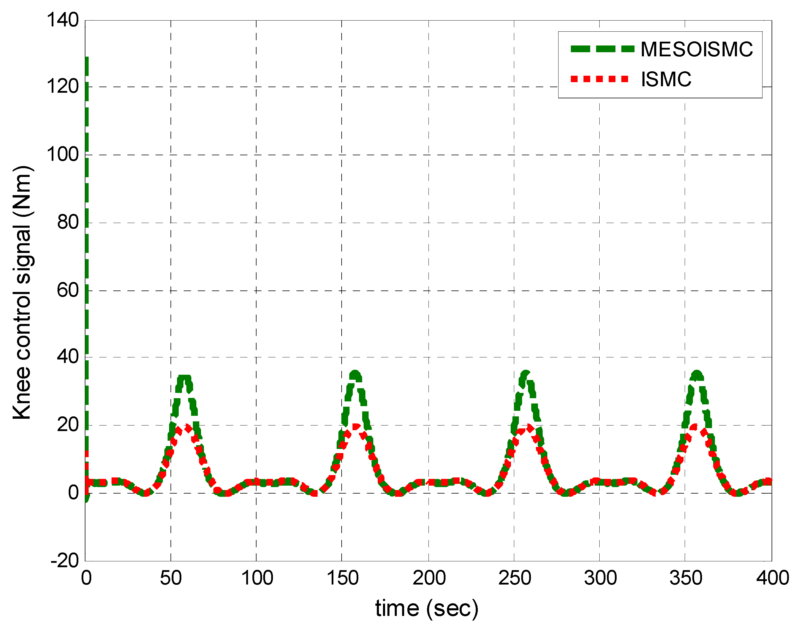Jsan 12 00053 g024 Jsan 12 00053 g024