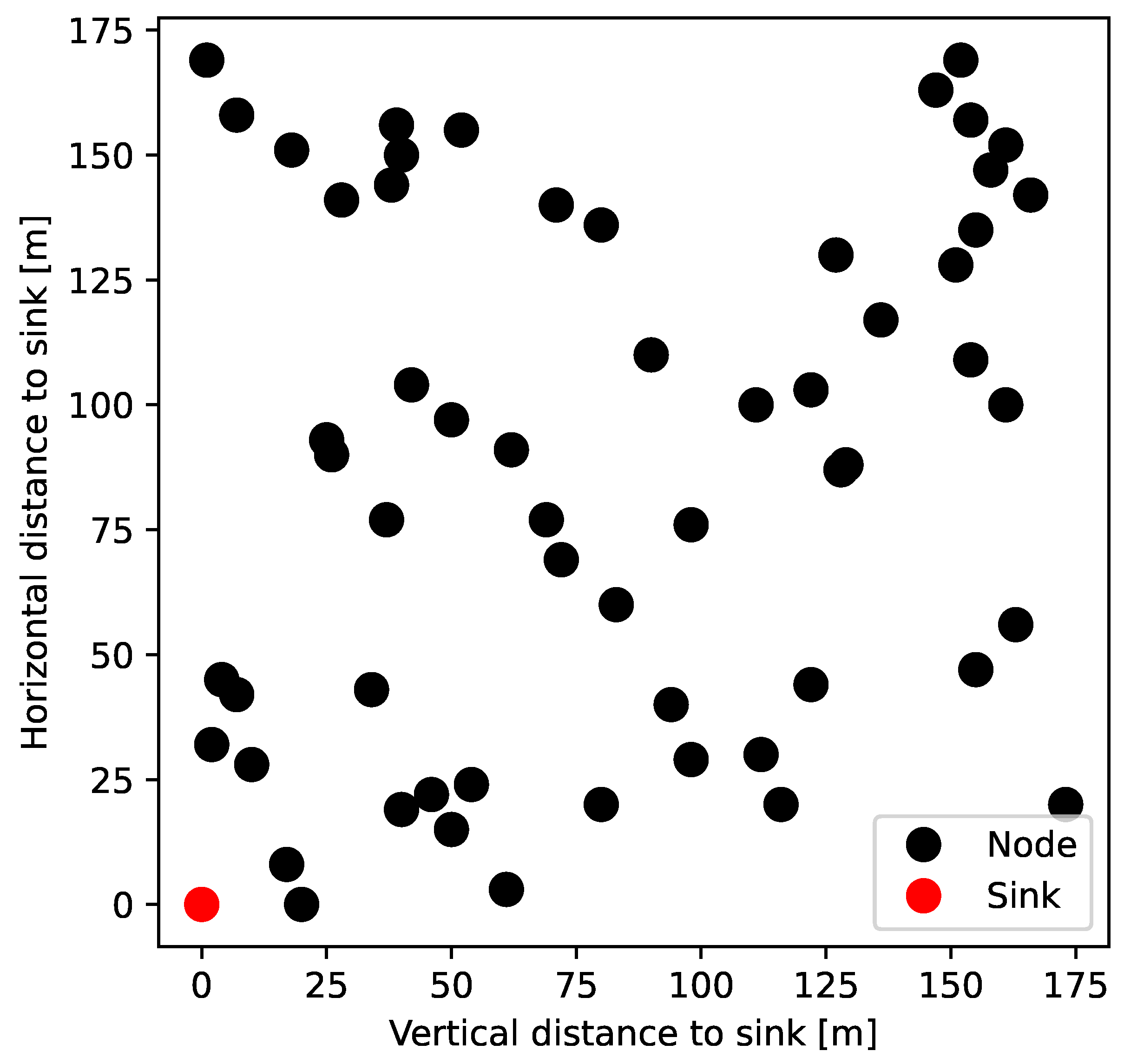 Jsan 13 00009 g002 Jsan 13 00009 g002