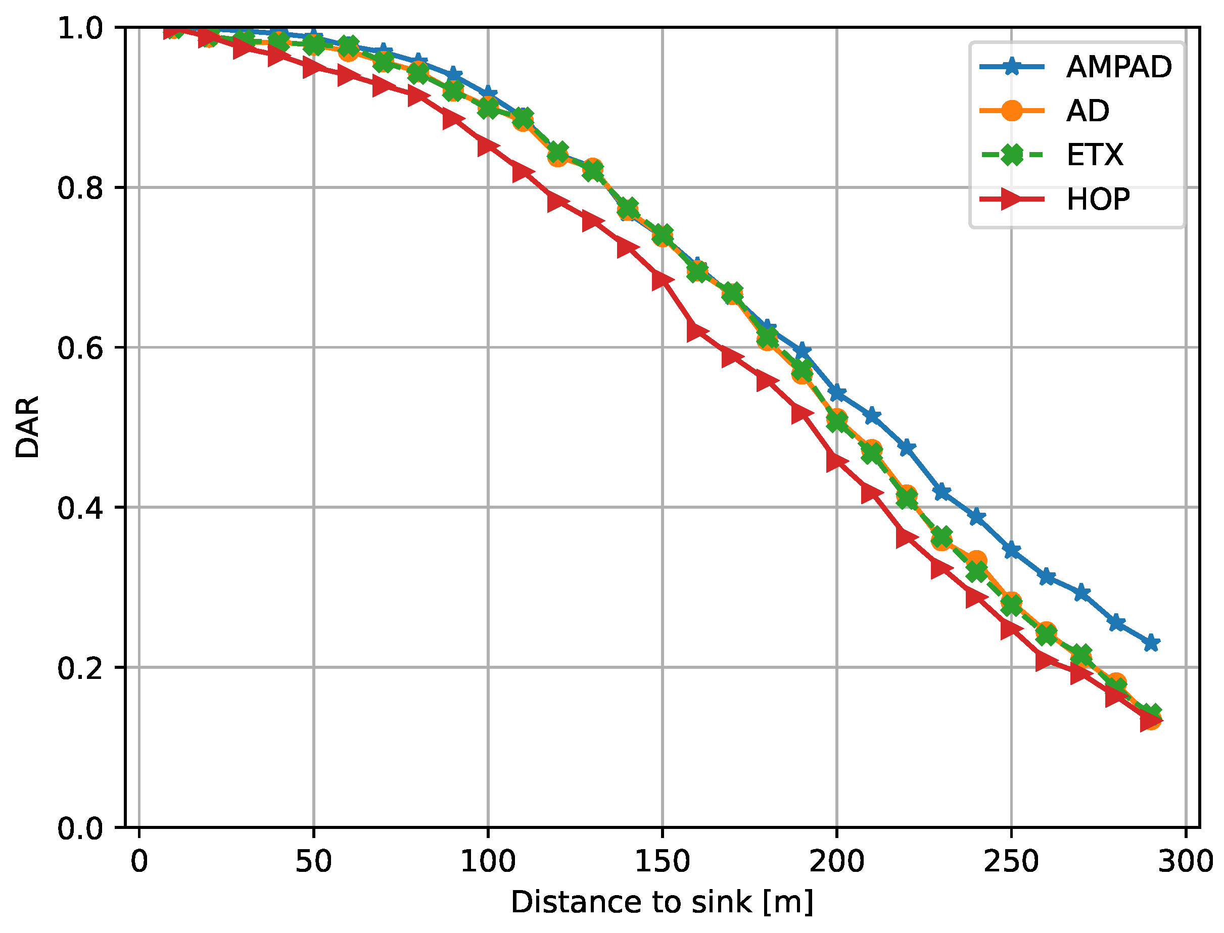 Jsan 13 00009 g006 Jsan 13 00009 g006