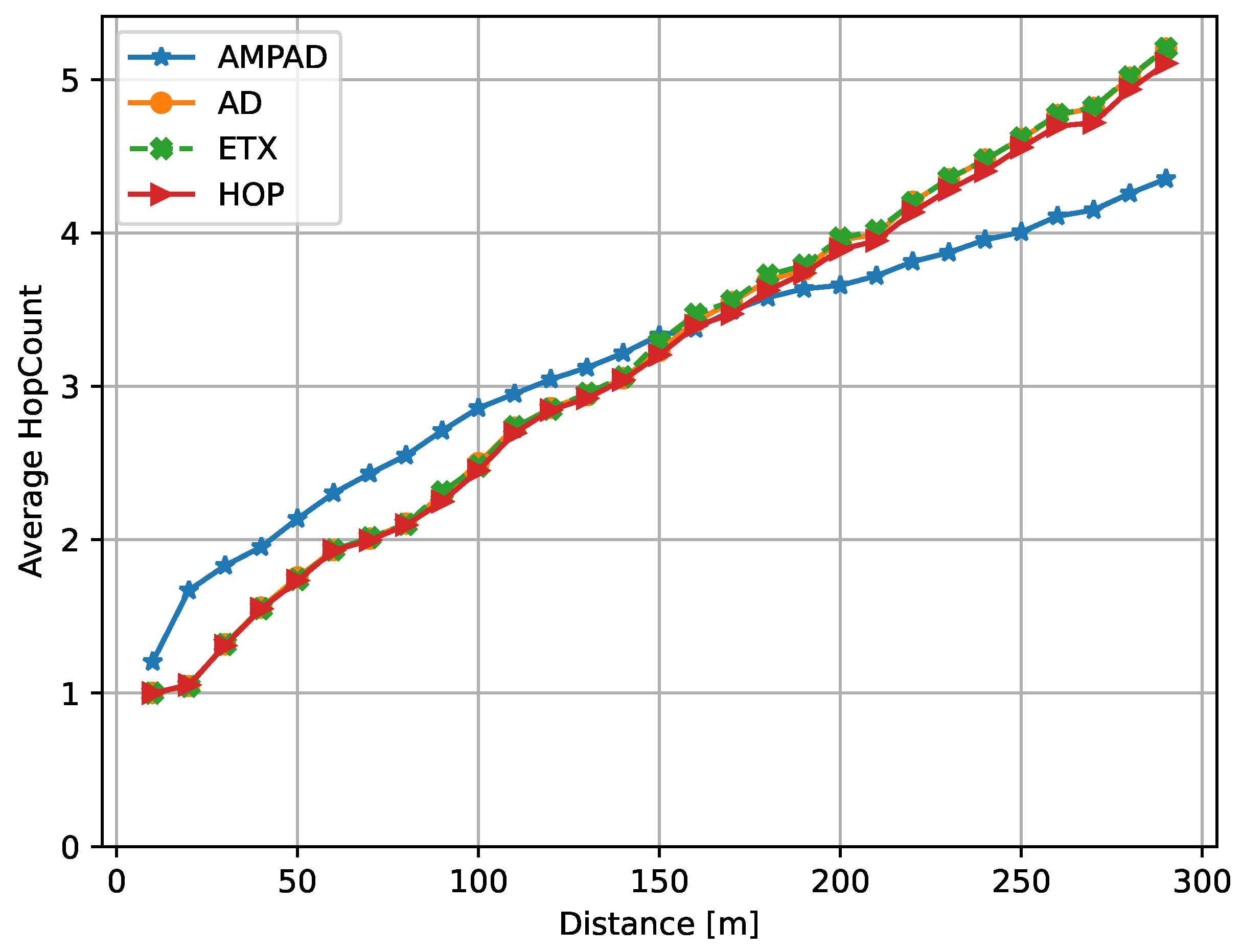 Jsan 13 00009 g007 Jsan 13 00009 g007