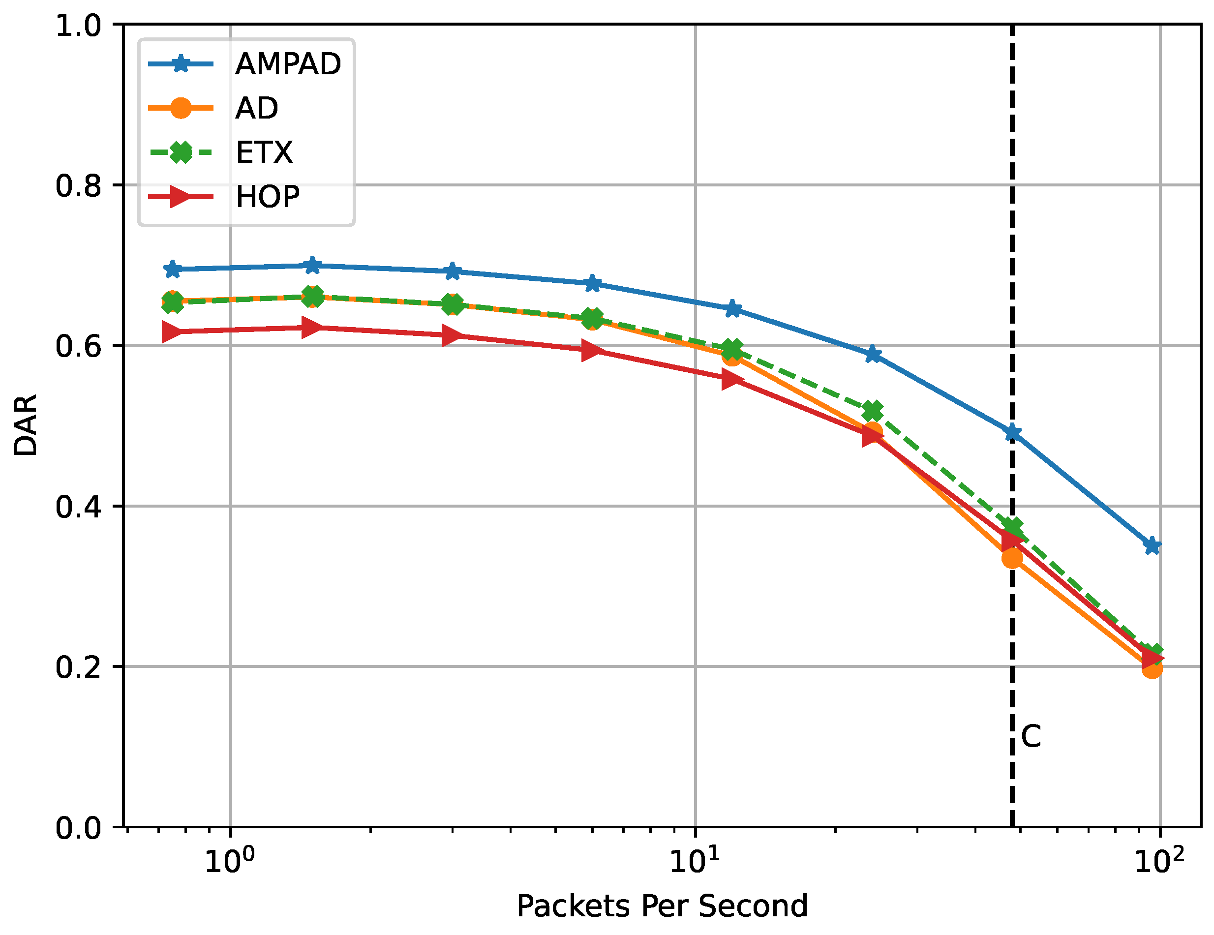 Jsan 13 00009 g008 Jsan 13 00009 g008