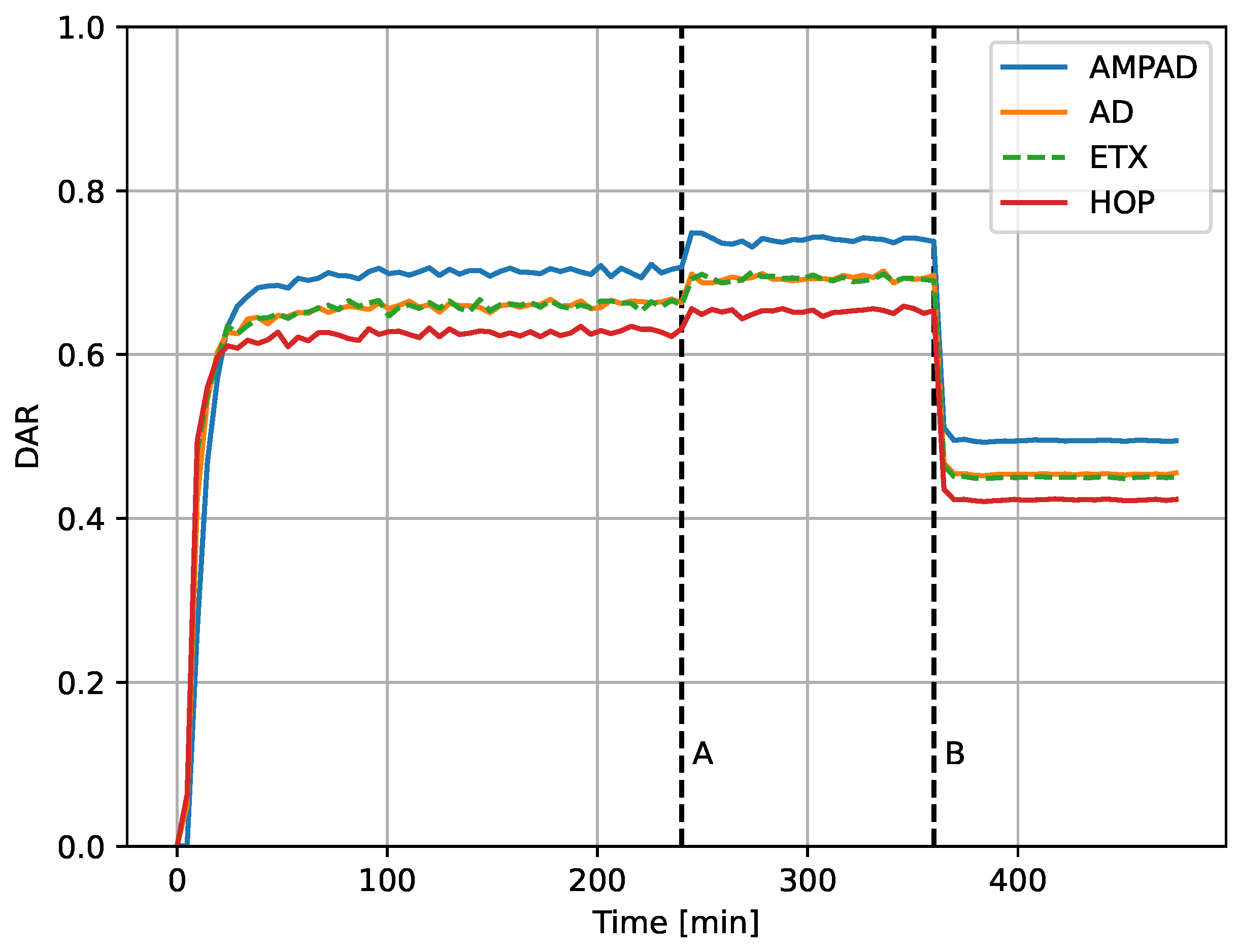 Jsan 13 00009 g009 Jsan 13 00009 g009