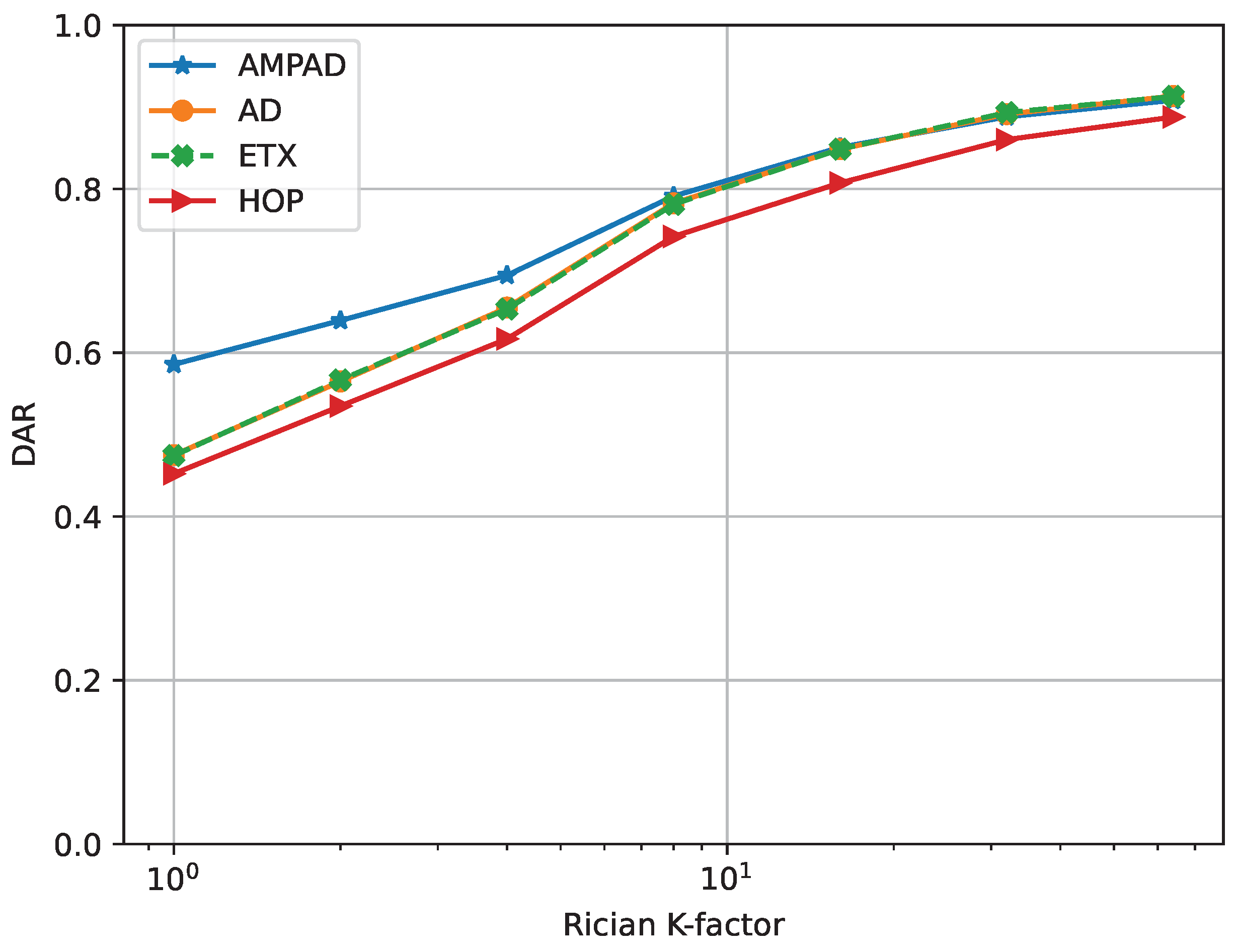 Jsan 13 00009 g010 Jsan 13 00009 g010
