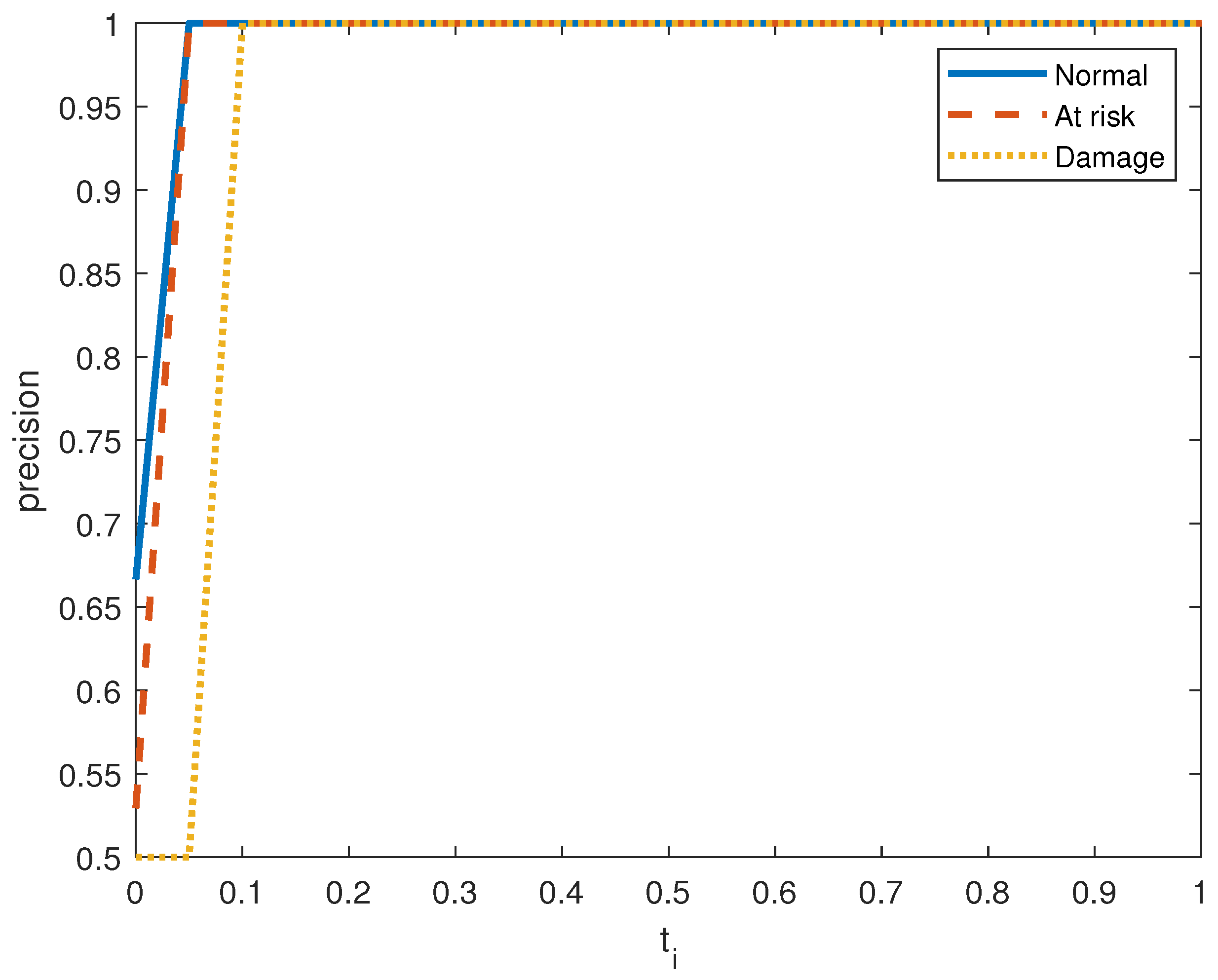 Jsan 13 00057 g007 Jsan 13 00057 g007