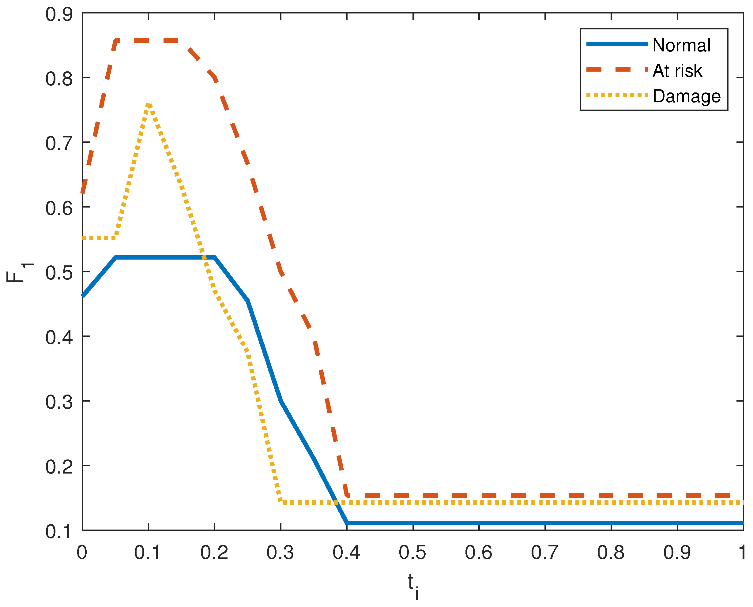 Jsan 13 00057 g008 Jsan 13 00057 g008
