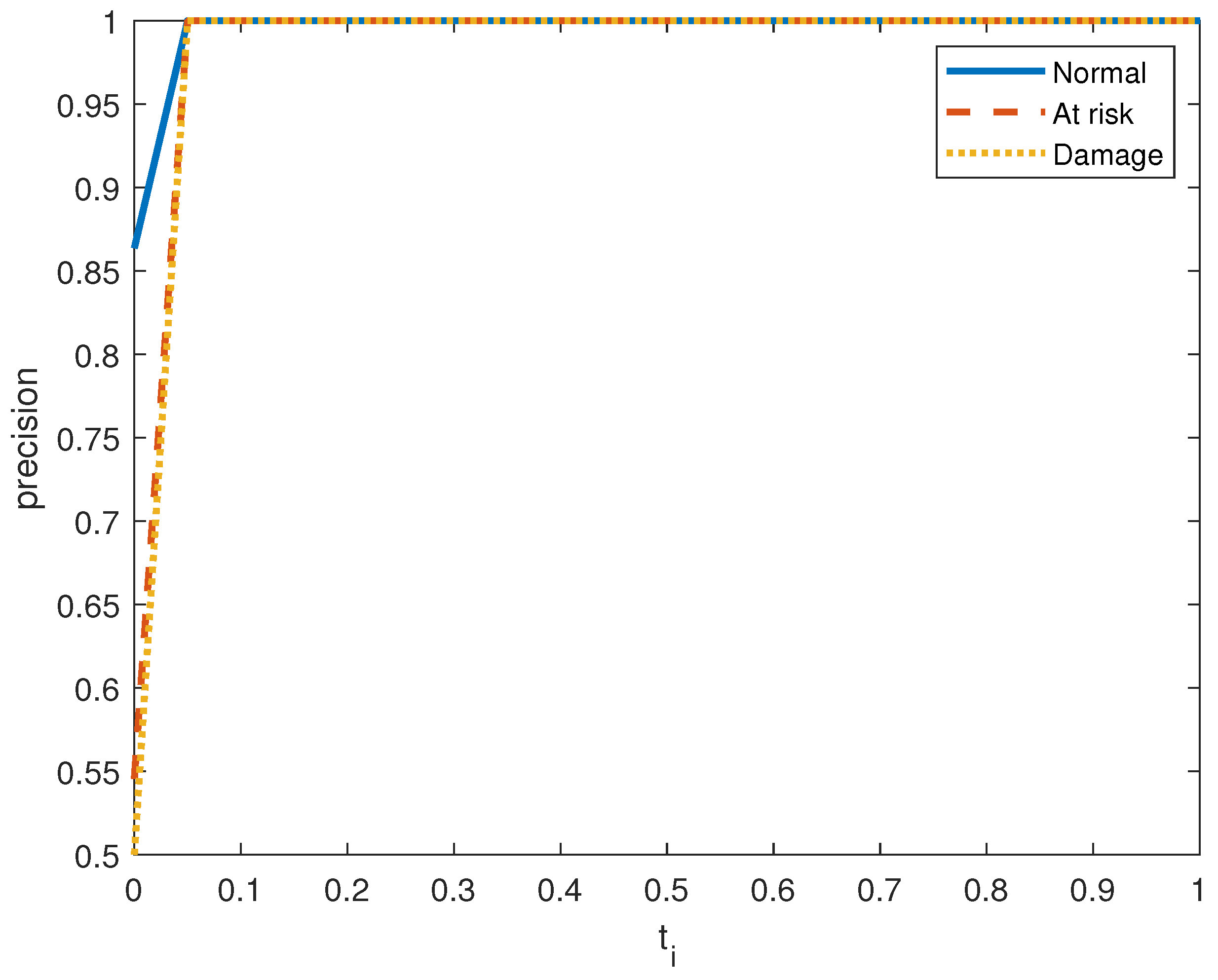 Jsan 13 00057 g010 Jsan 13 00057 g010
