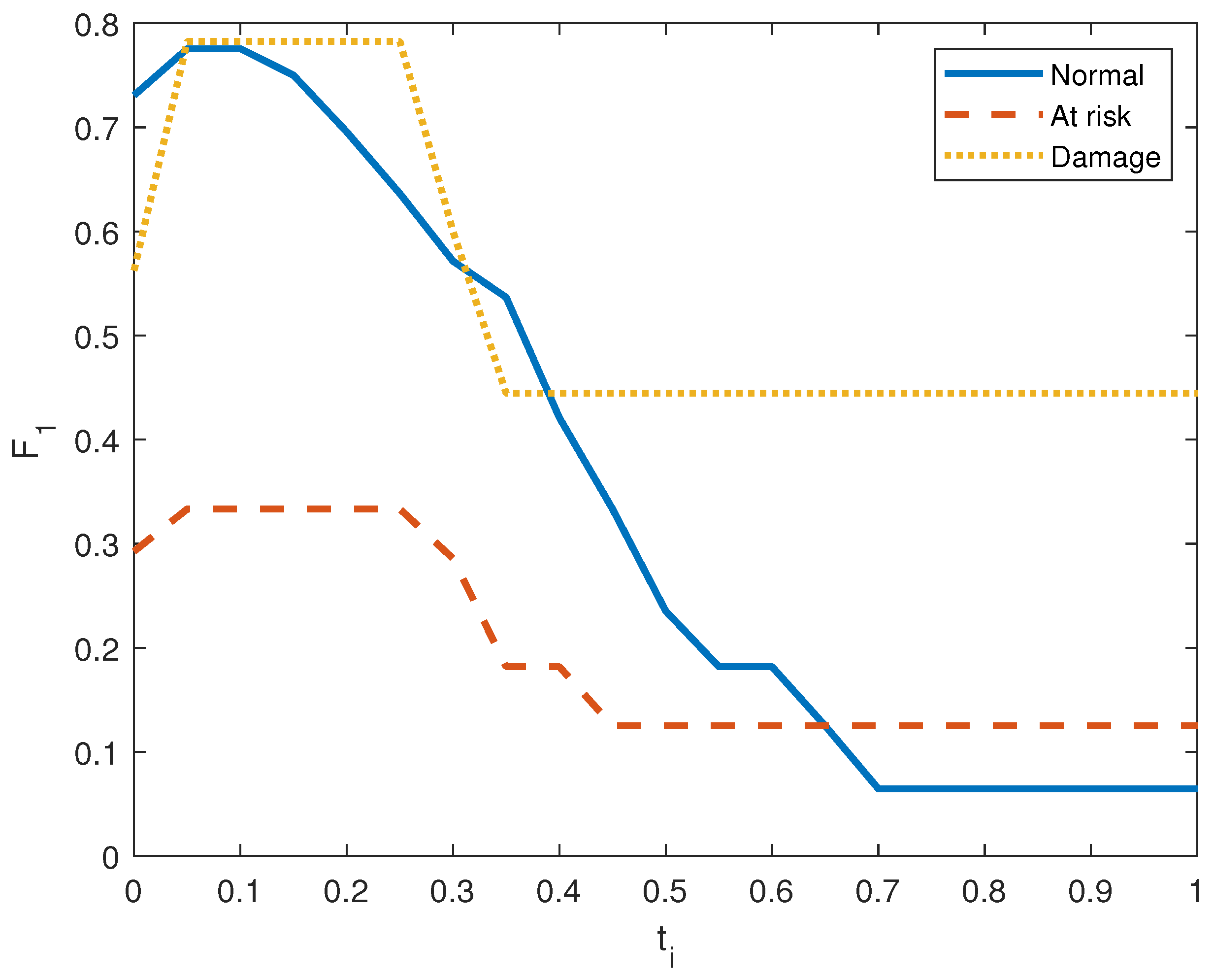 Jsan 13 00057 g011 Jsan 13 00057 g011