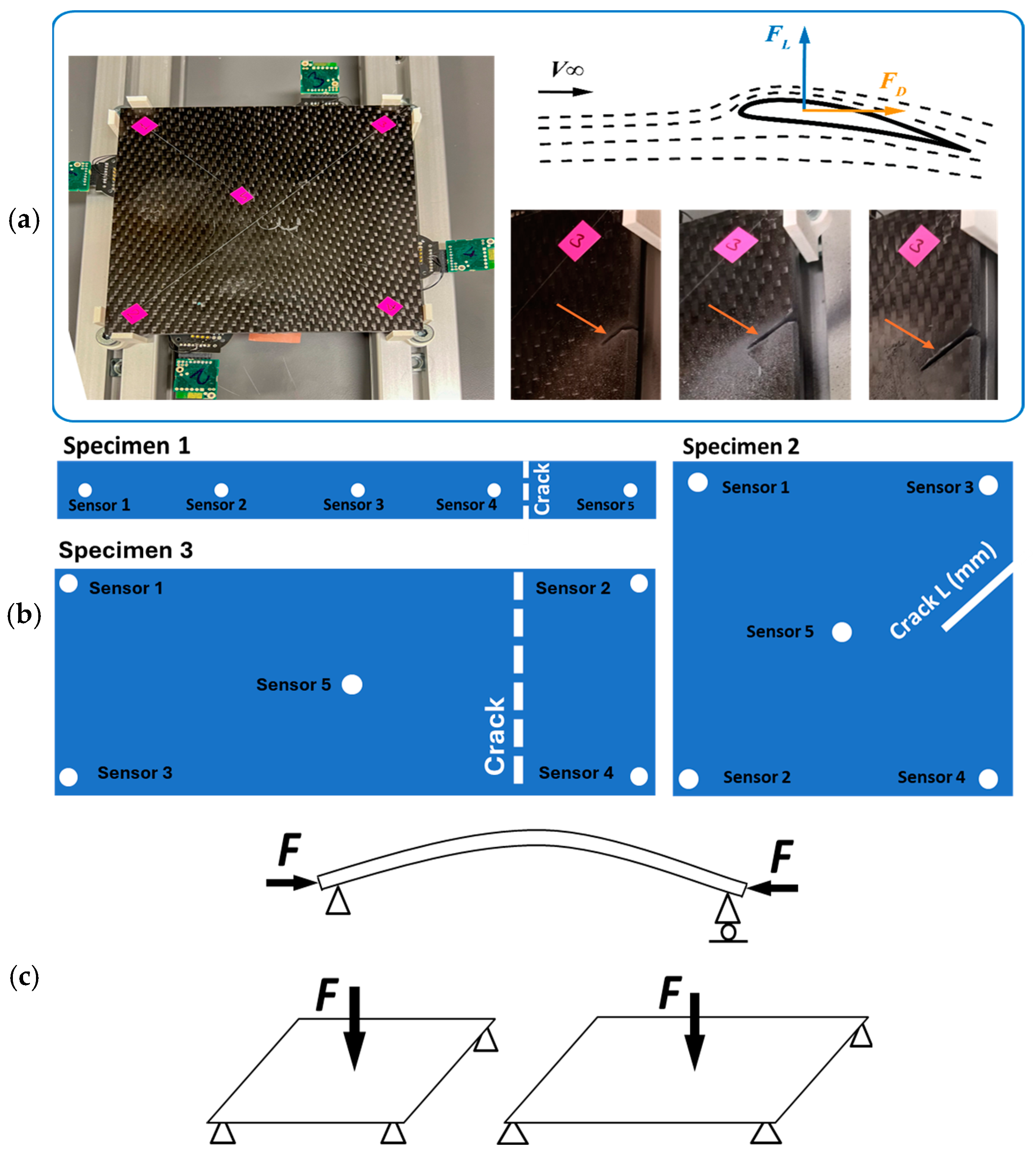 Jsan 13 00079 g001 Jsan 13 00079 g001