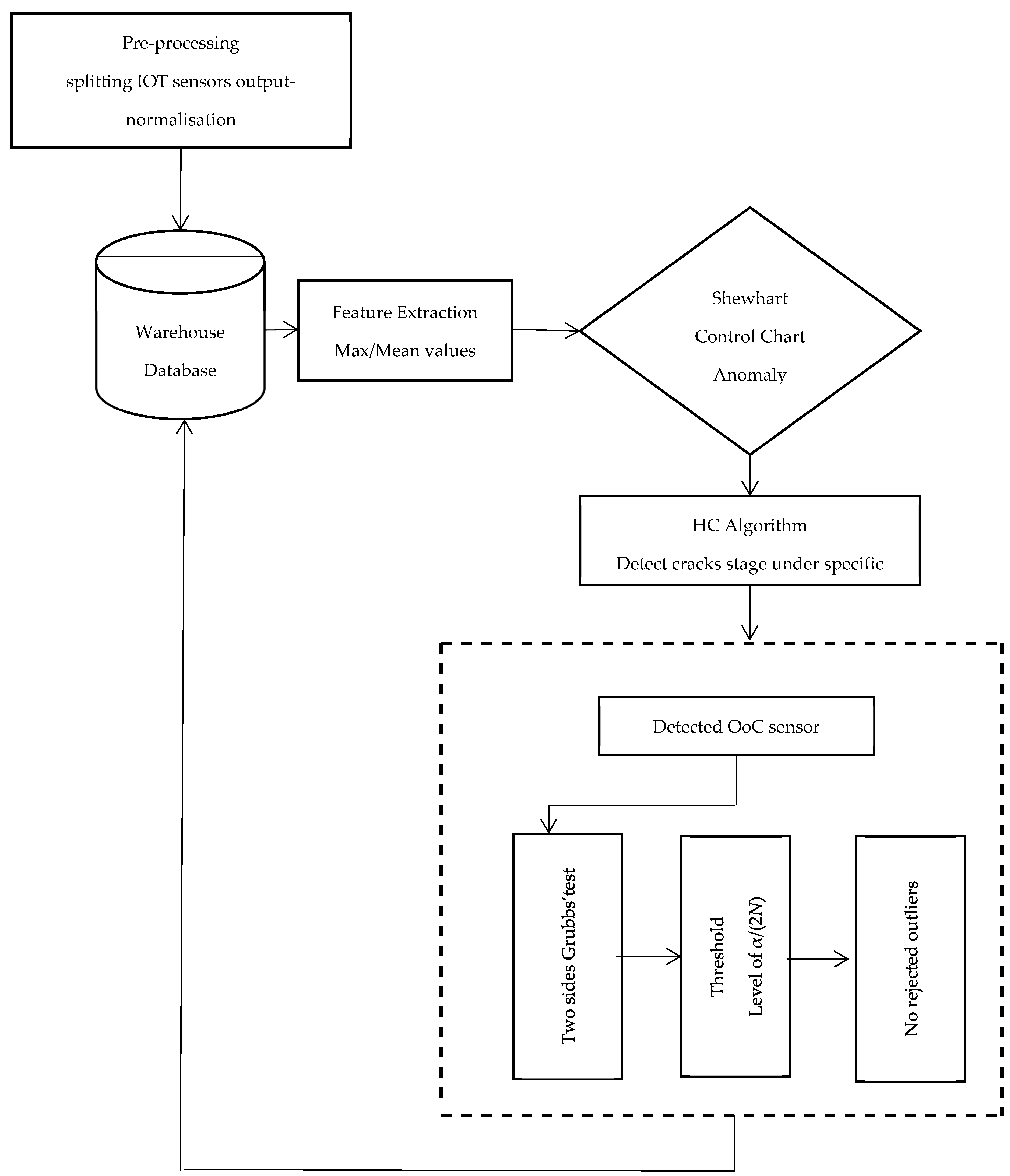 Jsan 13 00079 g004 Jsan 13 00079 g004