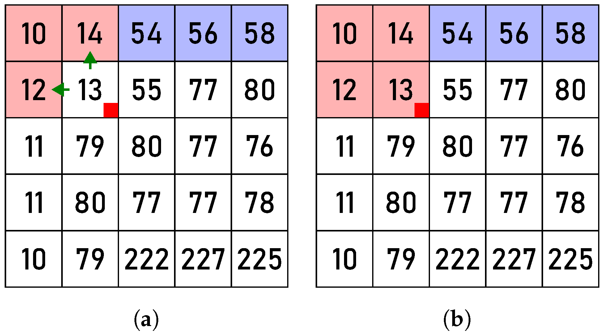 Jsan 13 00080 g004 Jsan 13 00080 g004